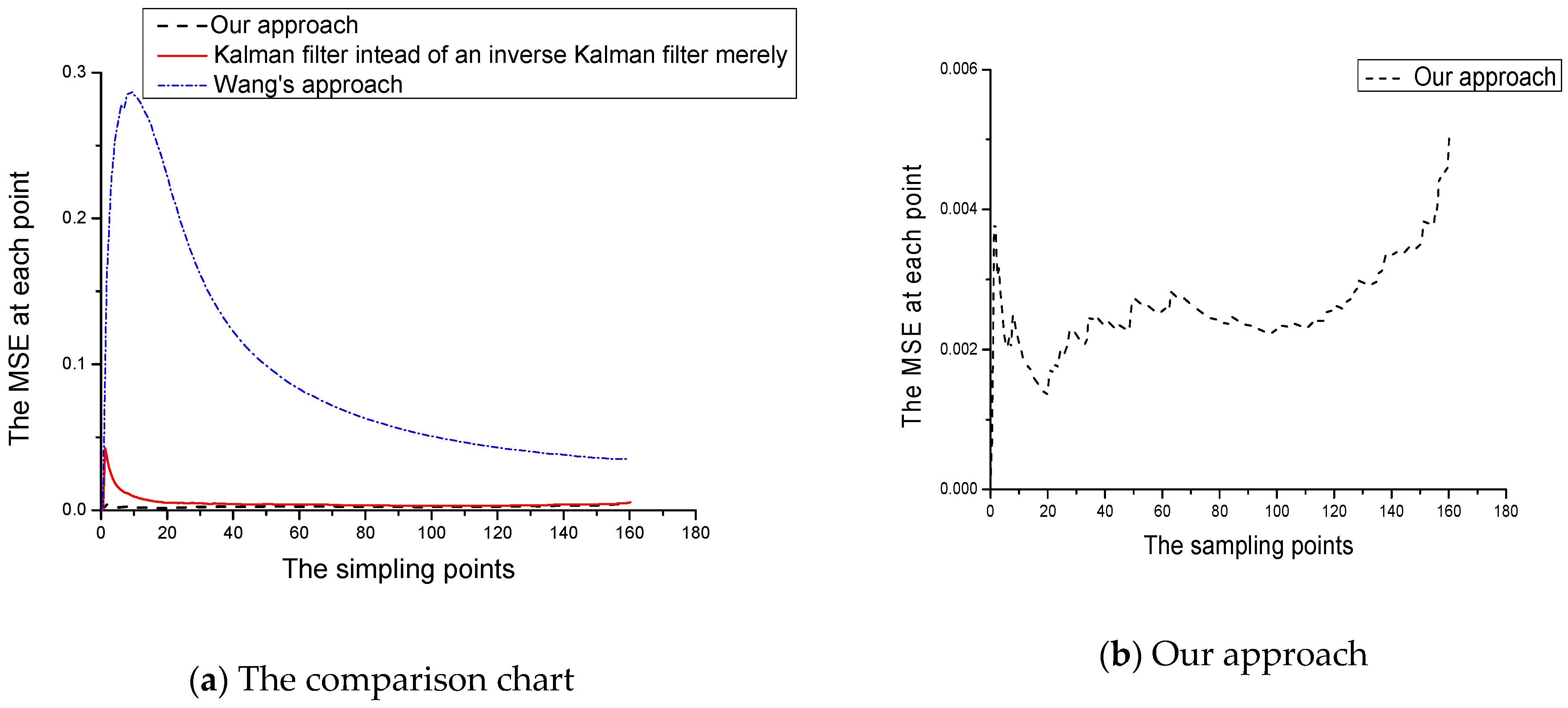Applsci 09 00613 g009