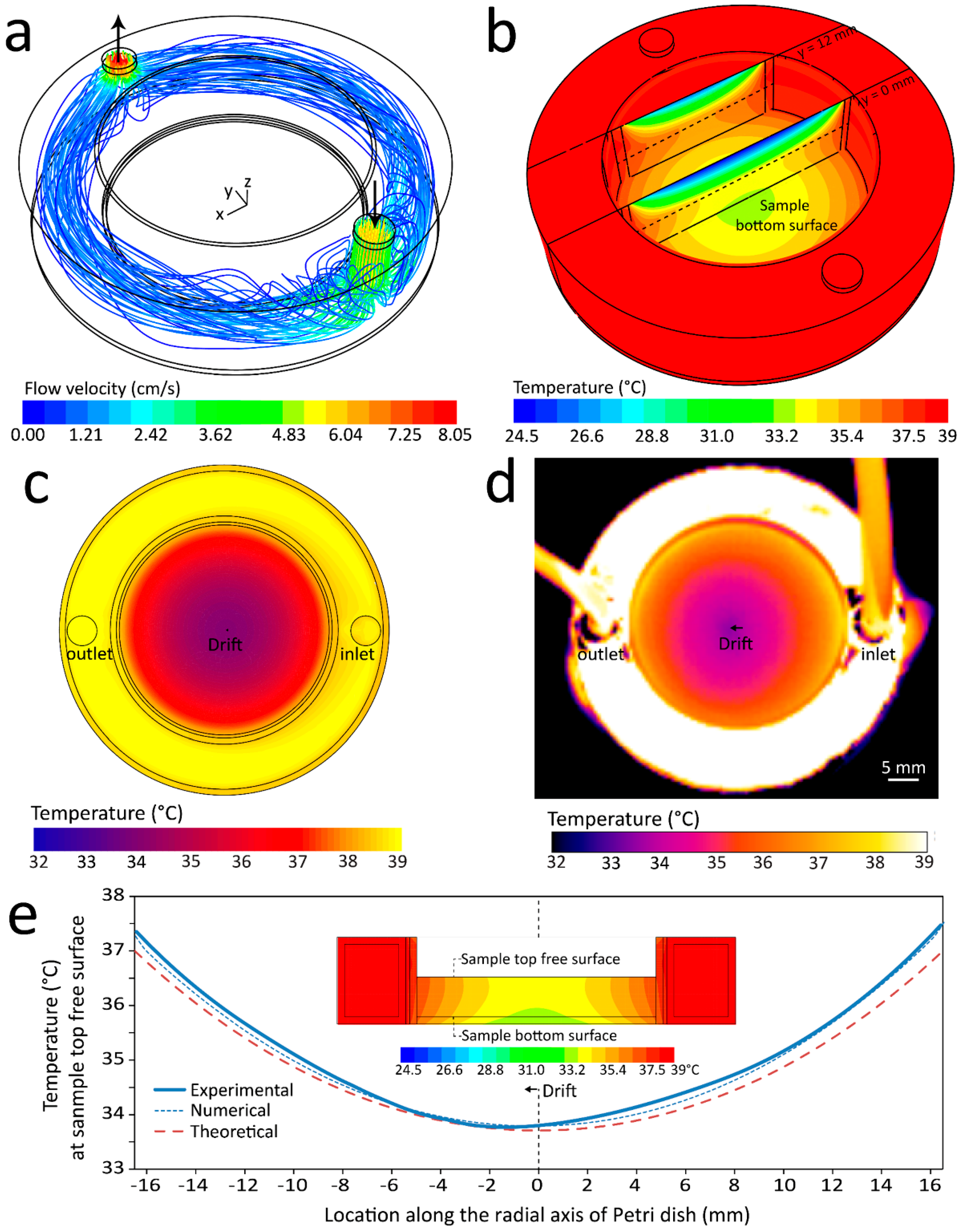 Applsci 09 00621 g002