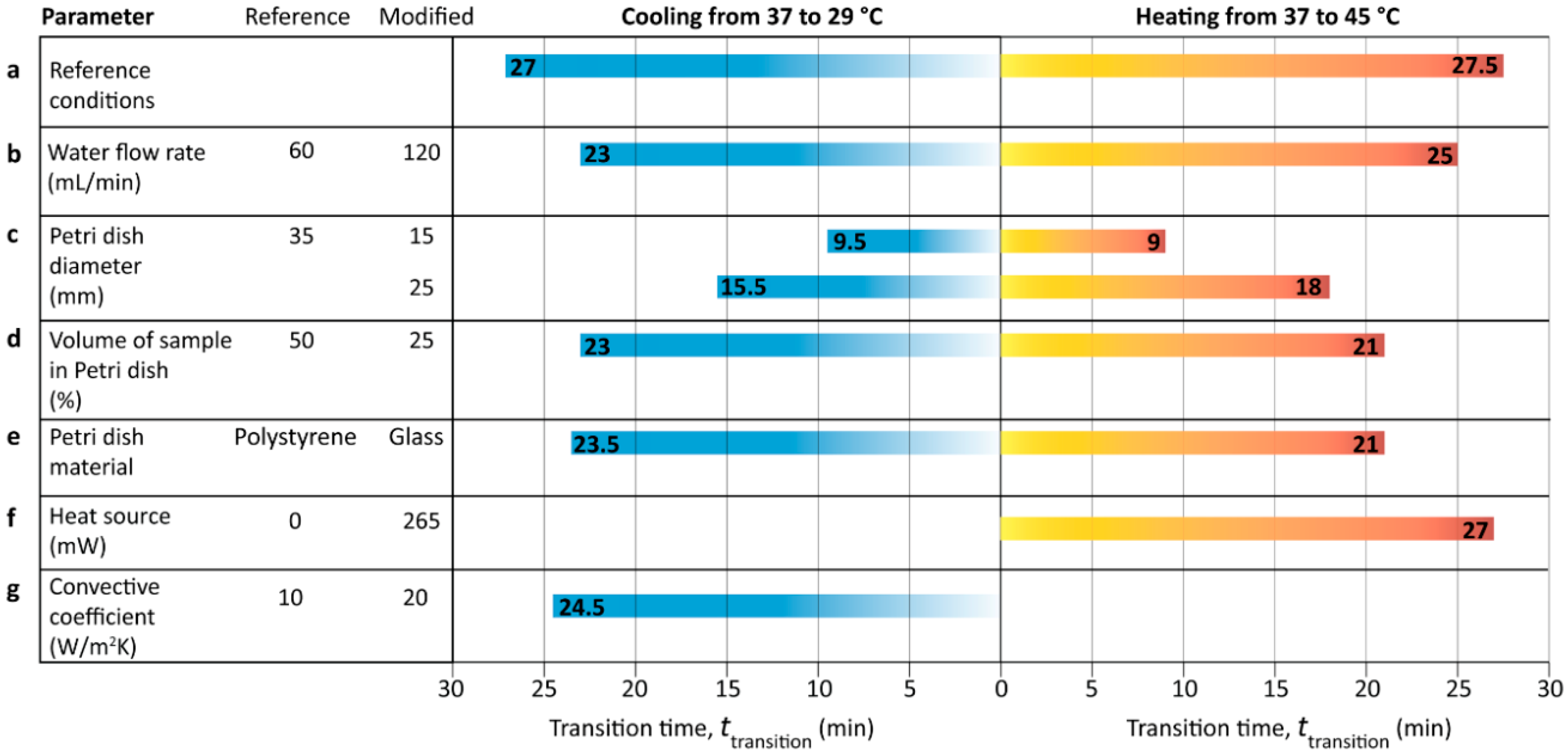 Applsci 09 00621 g008