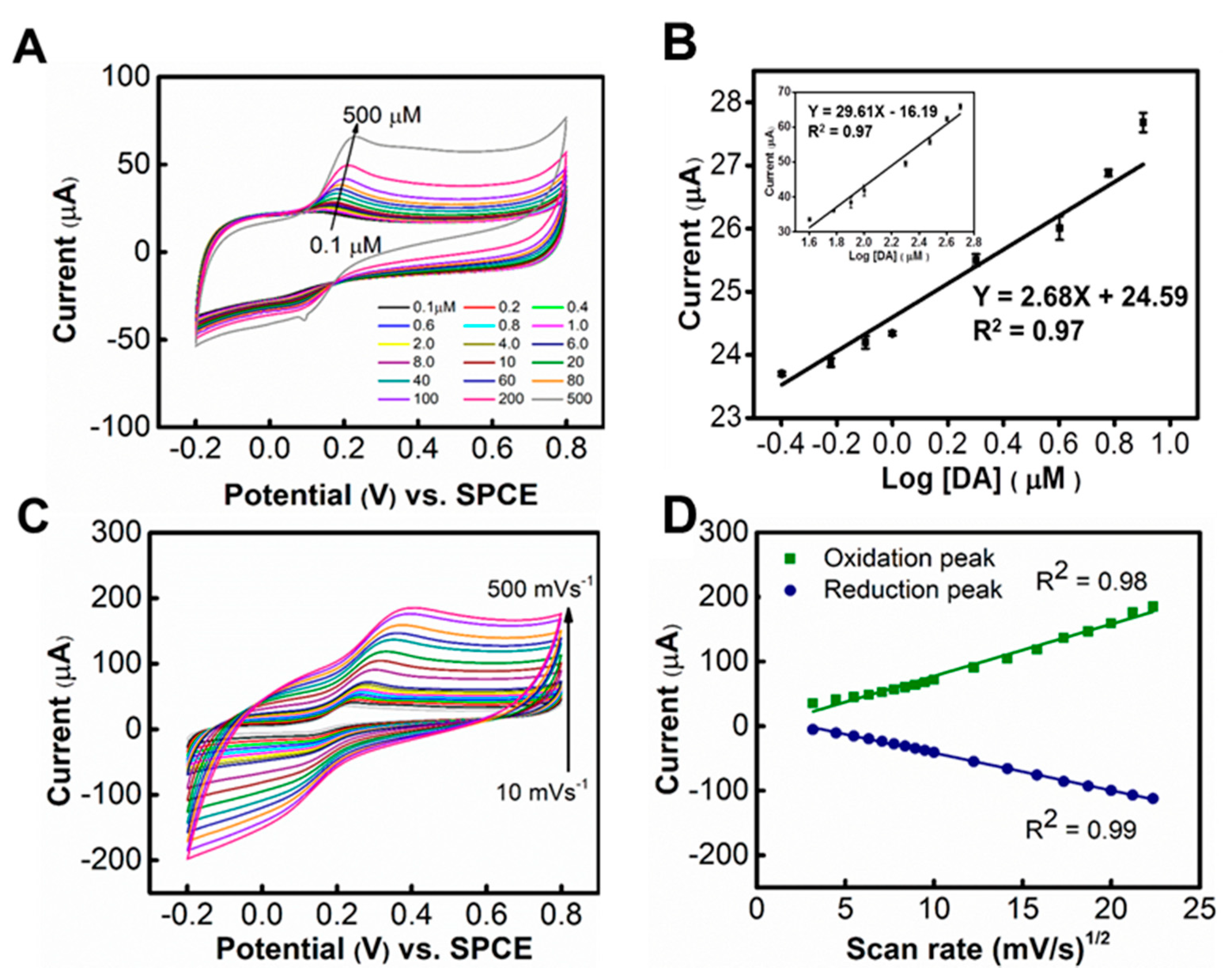 Applsci 09 00622 g003