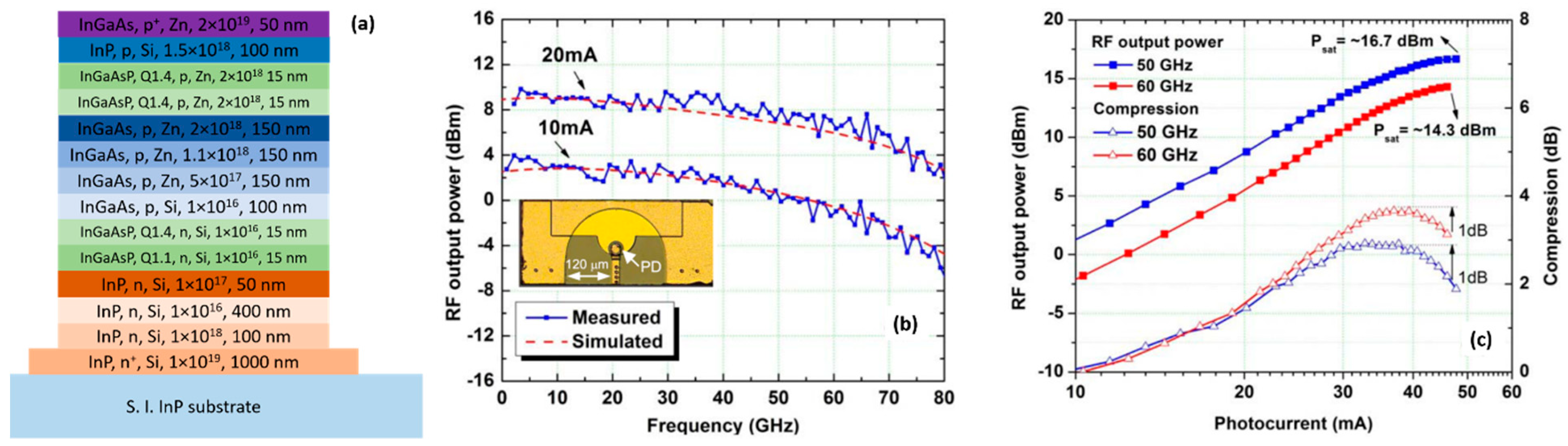 Applsci 09 00623 g003