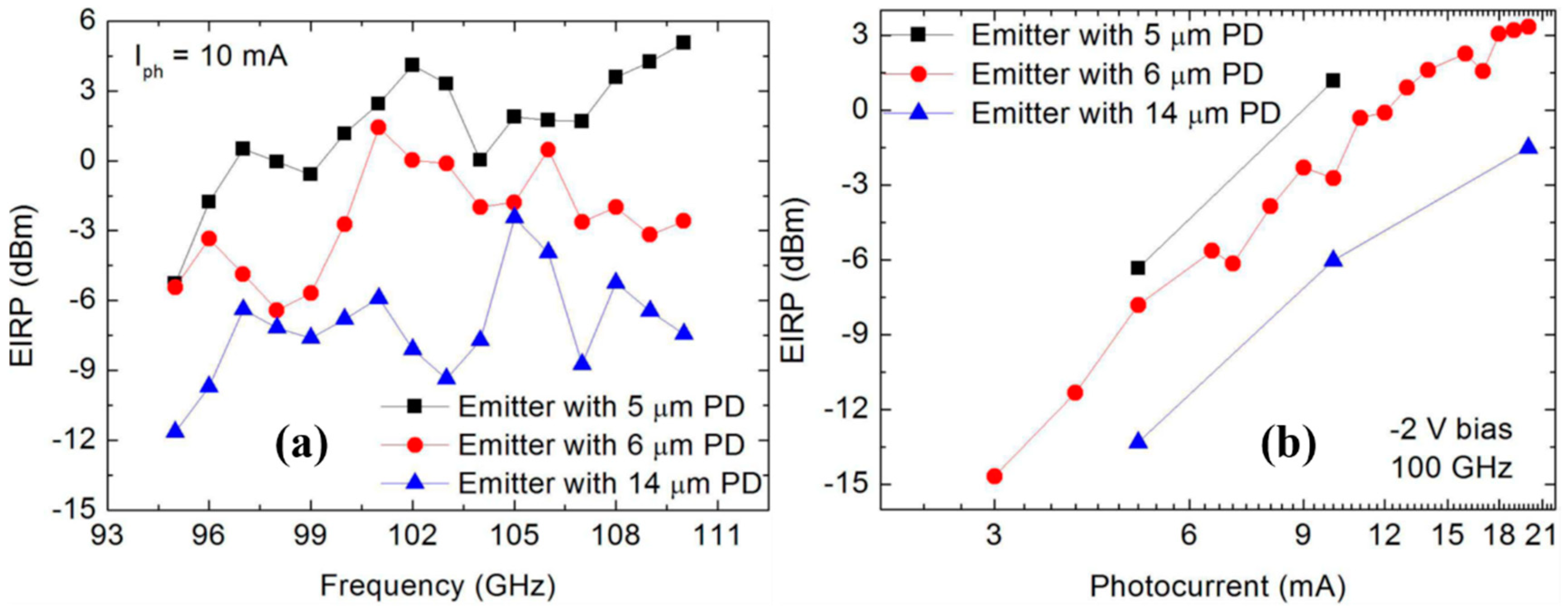 Applsci 09 00623 g010