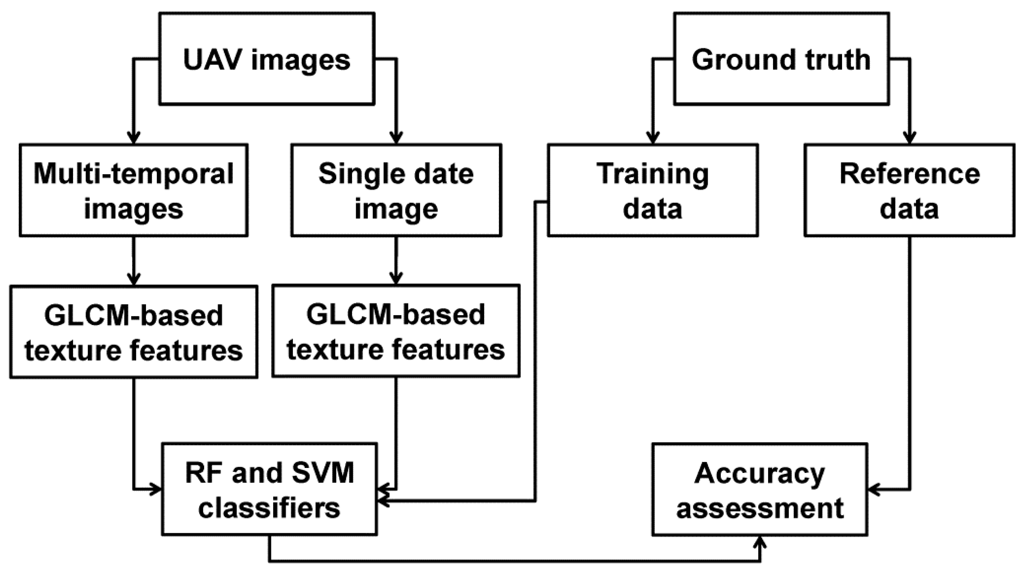 Applsci 09 00643 g002