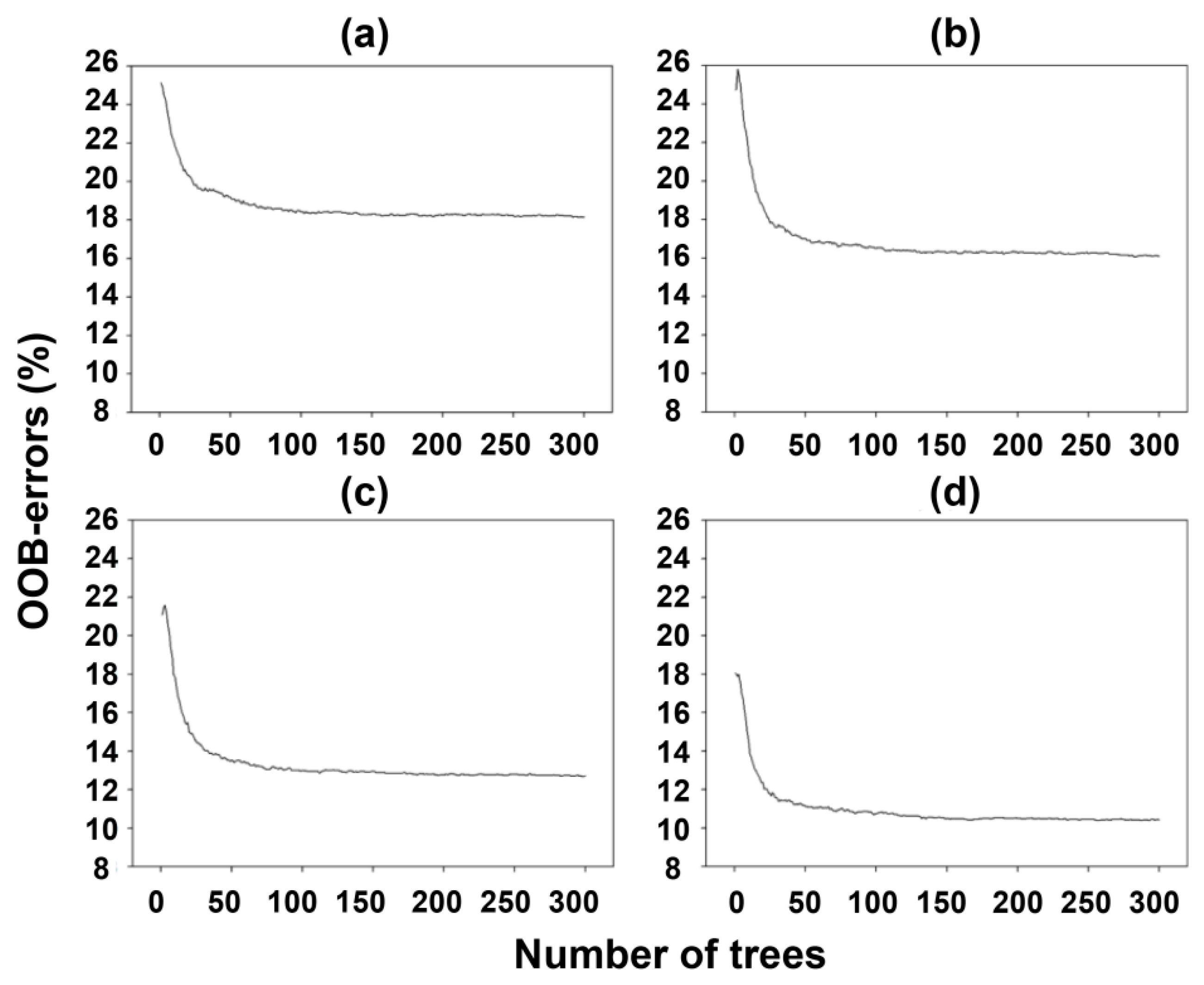 Applsci 09 00643 g003