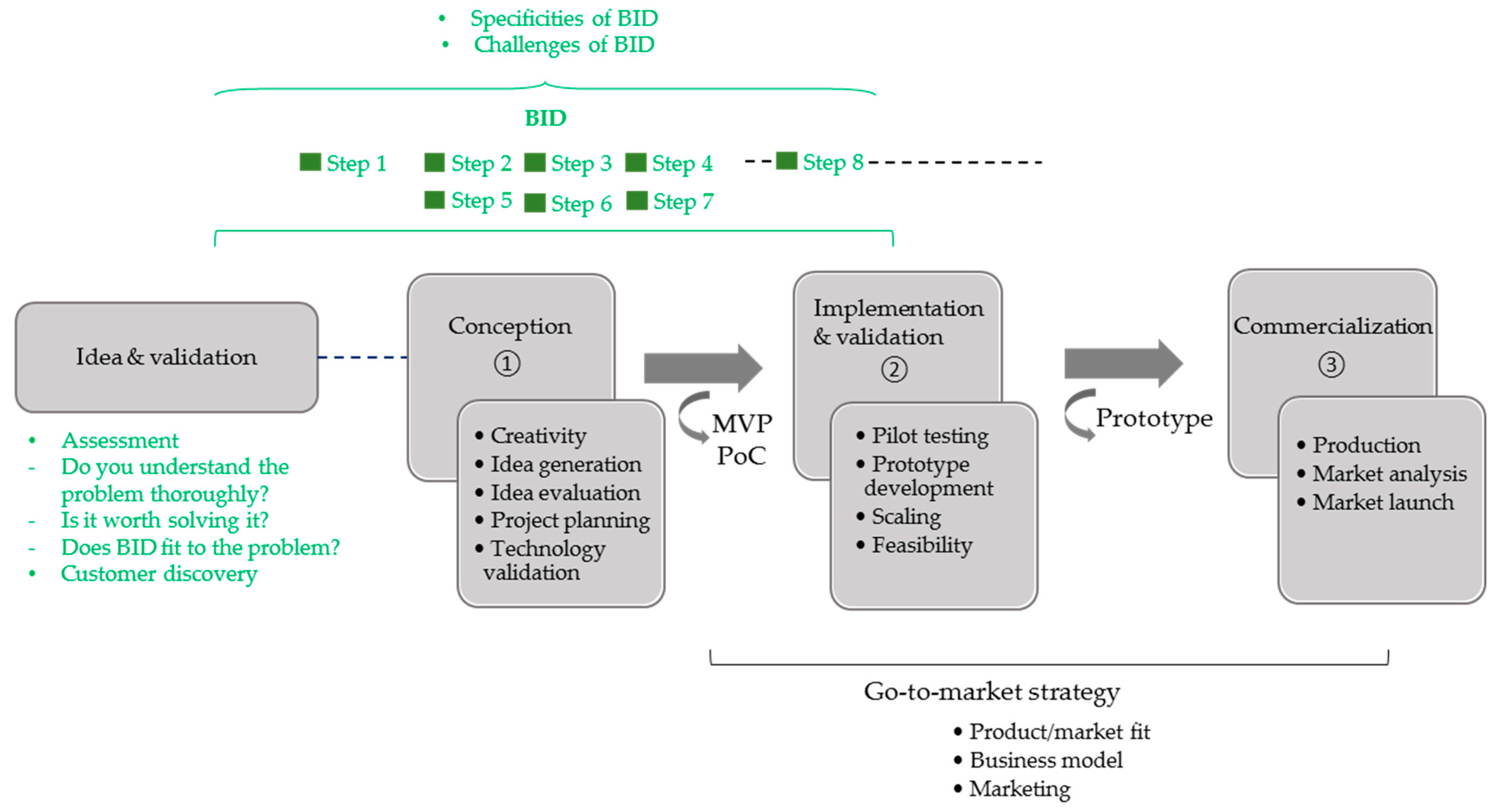 Applsci 09 00650 g001