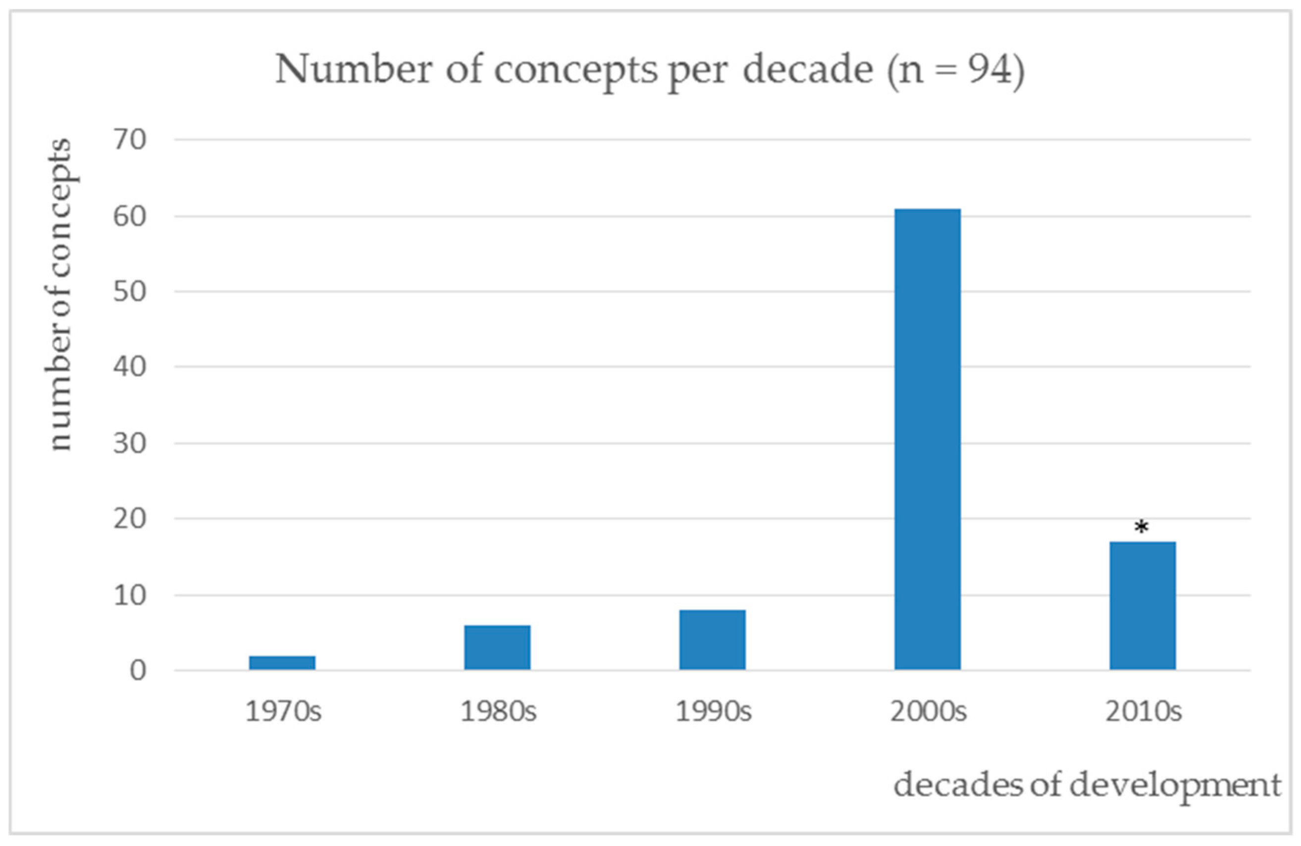 Applsci 09 00650 g003
