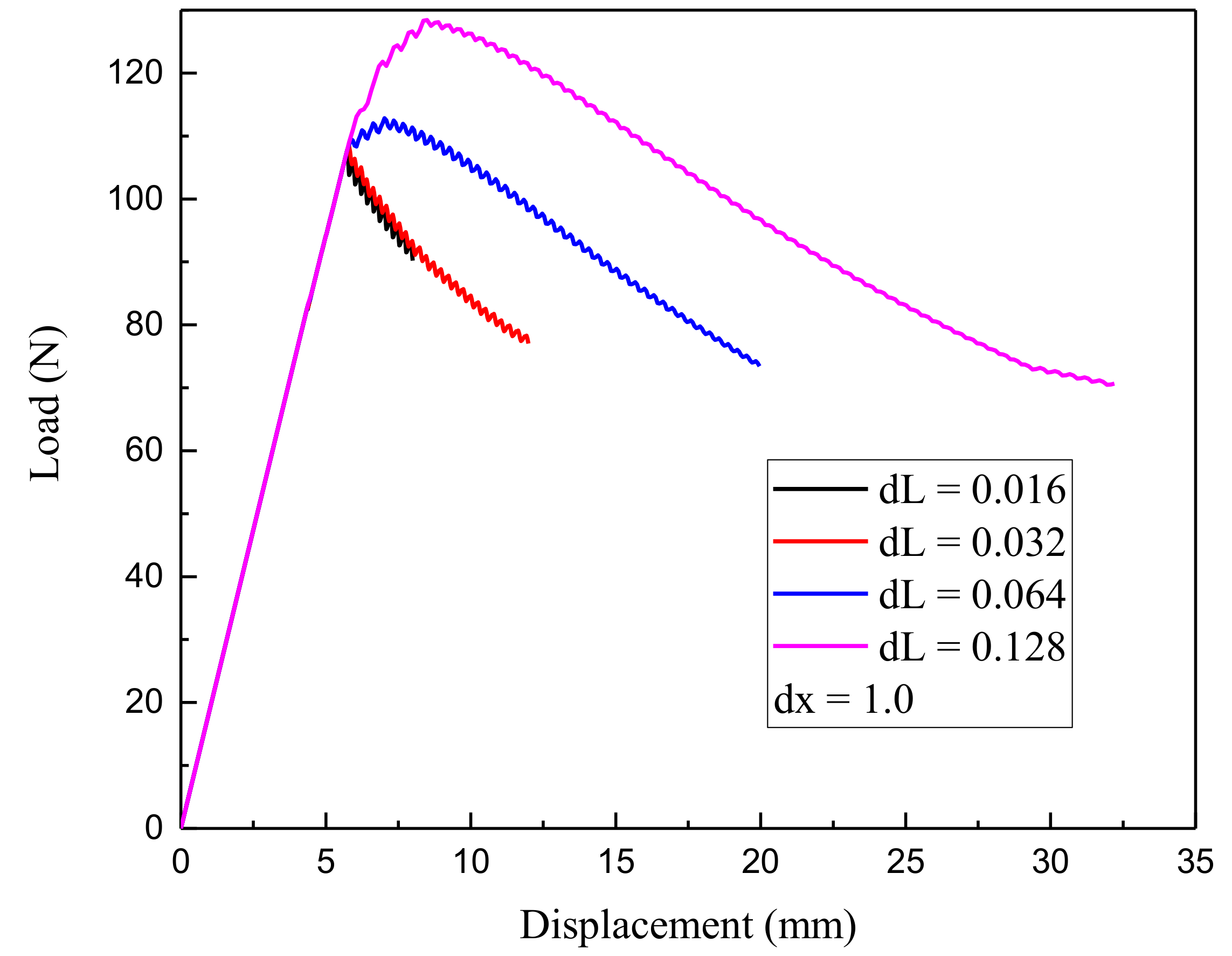 Applsci 09 00656 g007