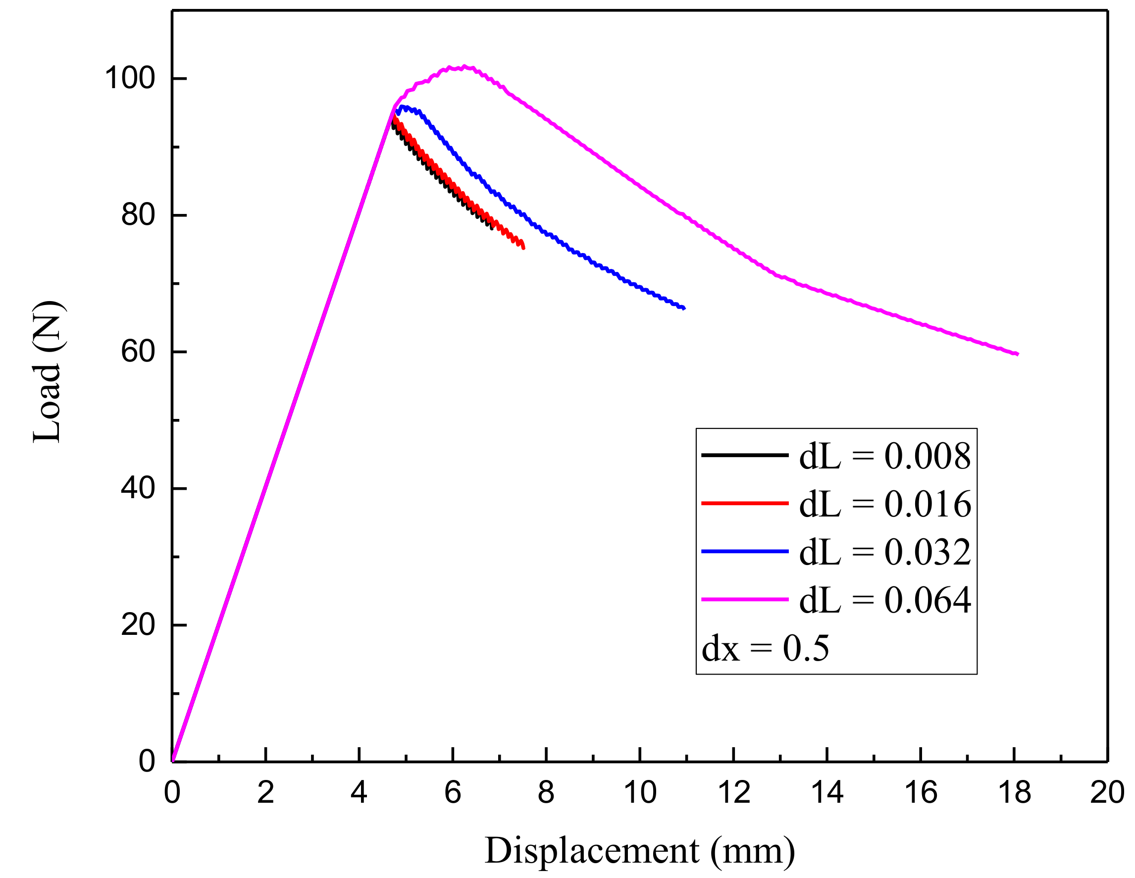 Applsci 09 00656 g008
