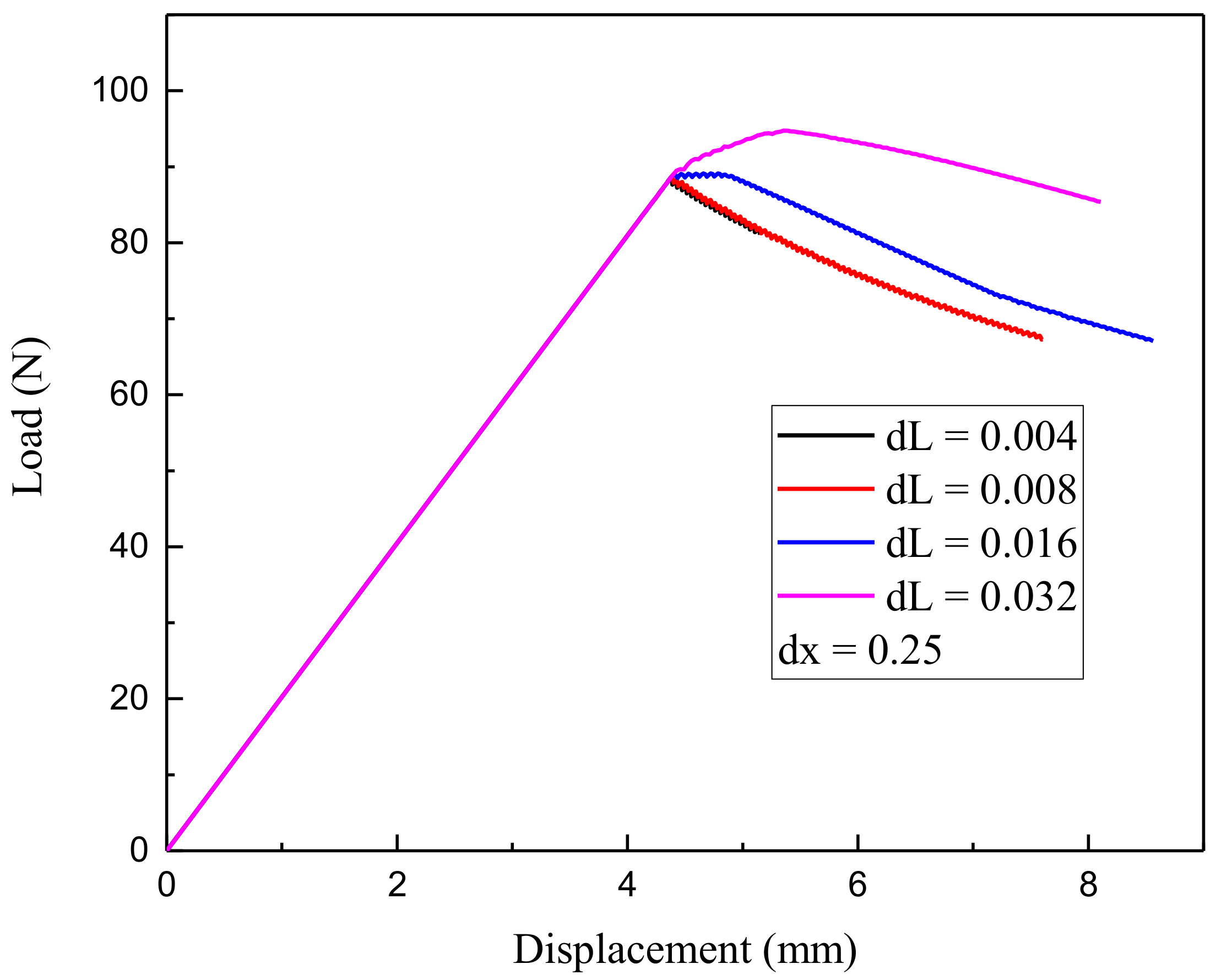 Applsci 09 00656 g009