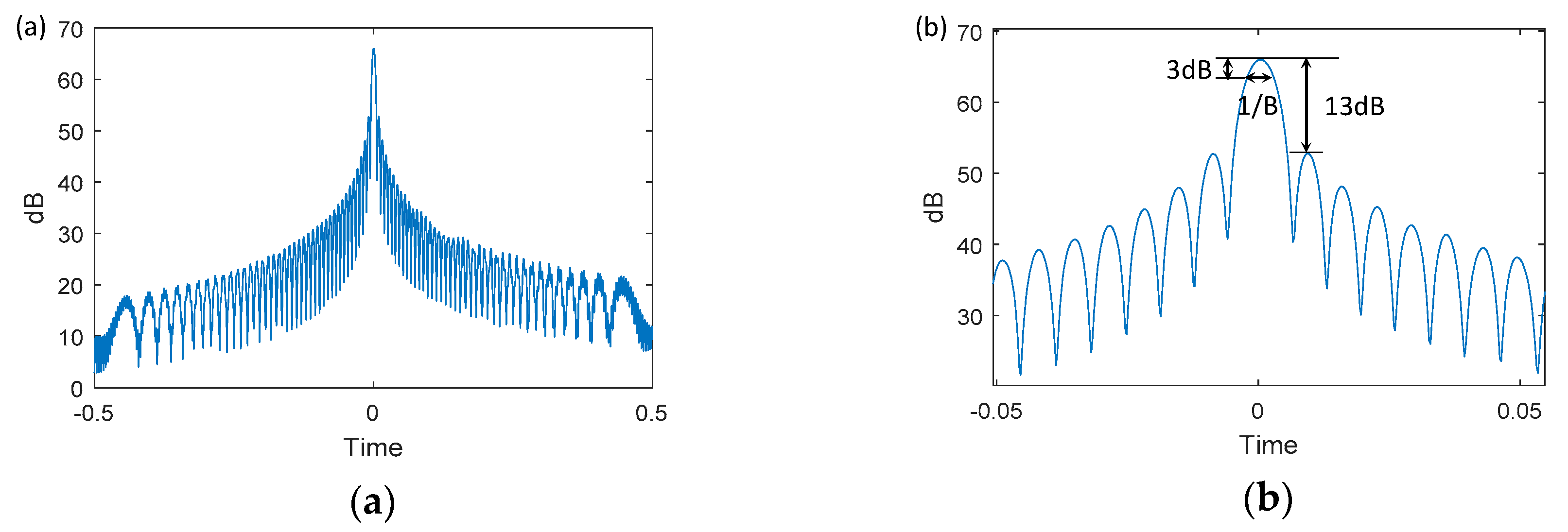 Applsci 09 00668 g003 Applsci 09 00668 g003