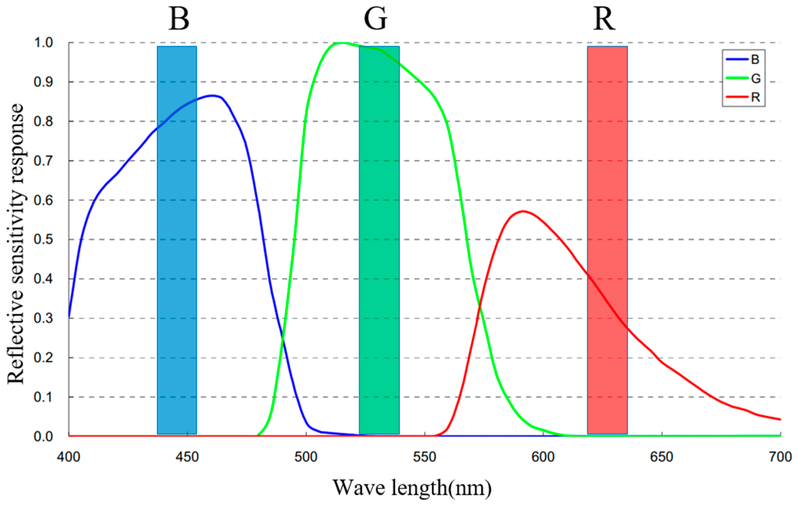 Applsci 09 00673 g001