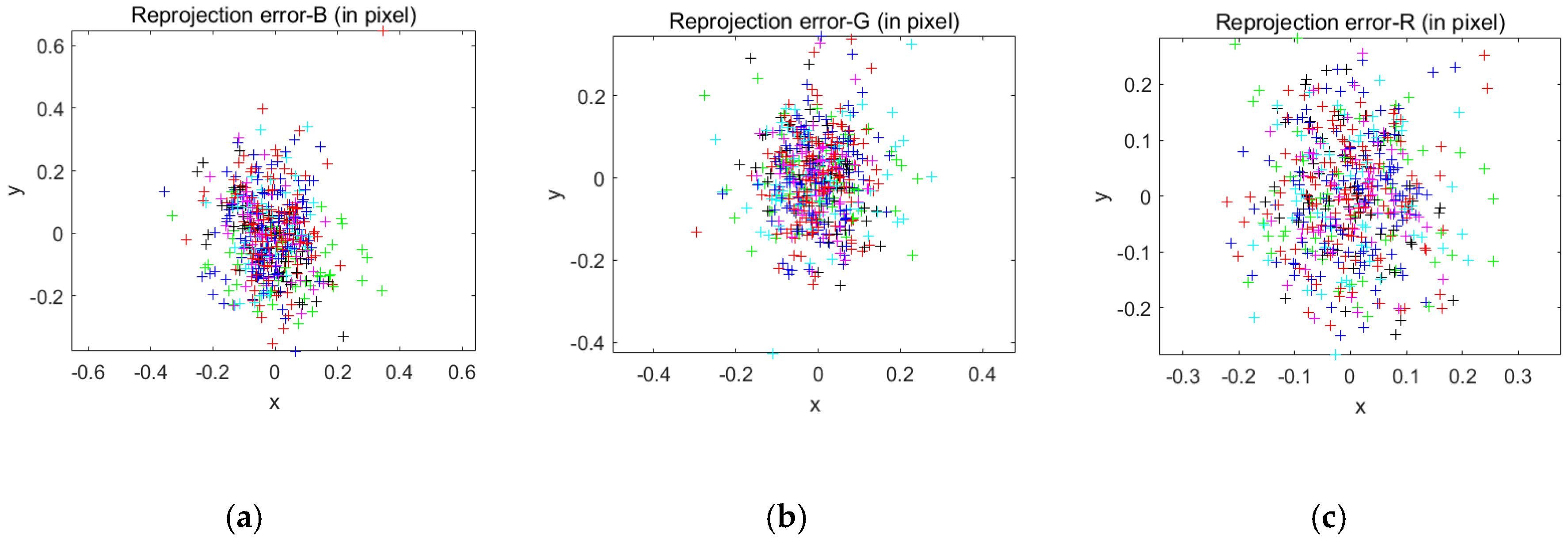 Applsci 09 00673 g006