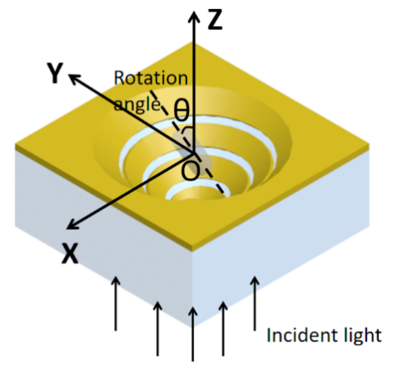 Applsci 09 00674 g007 Applsci 09 00674 g007