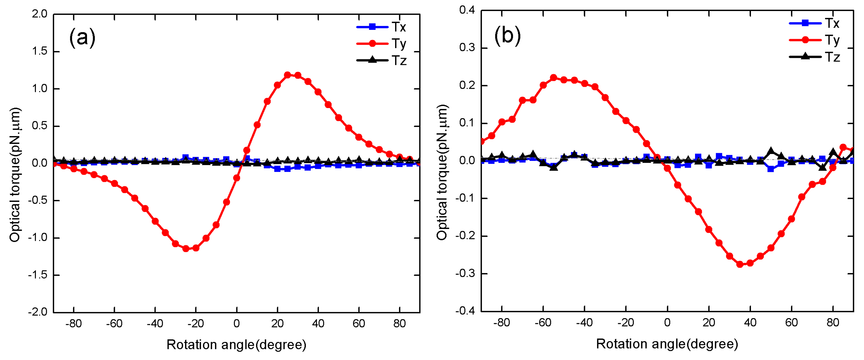 Applsci 09 00674 g008 Applsci 09 00674 g008