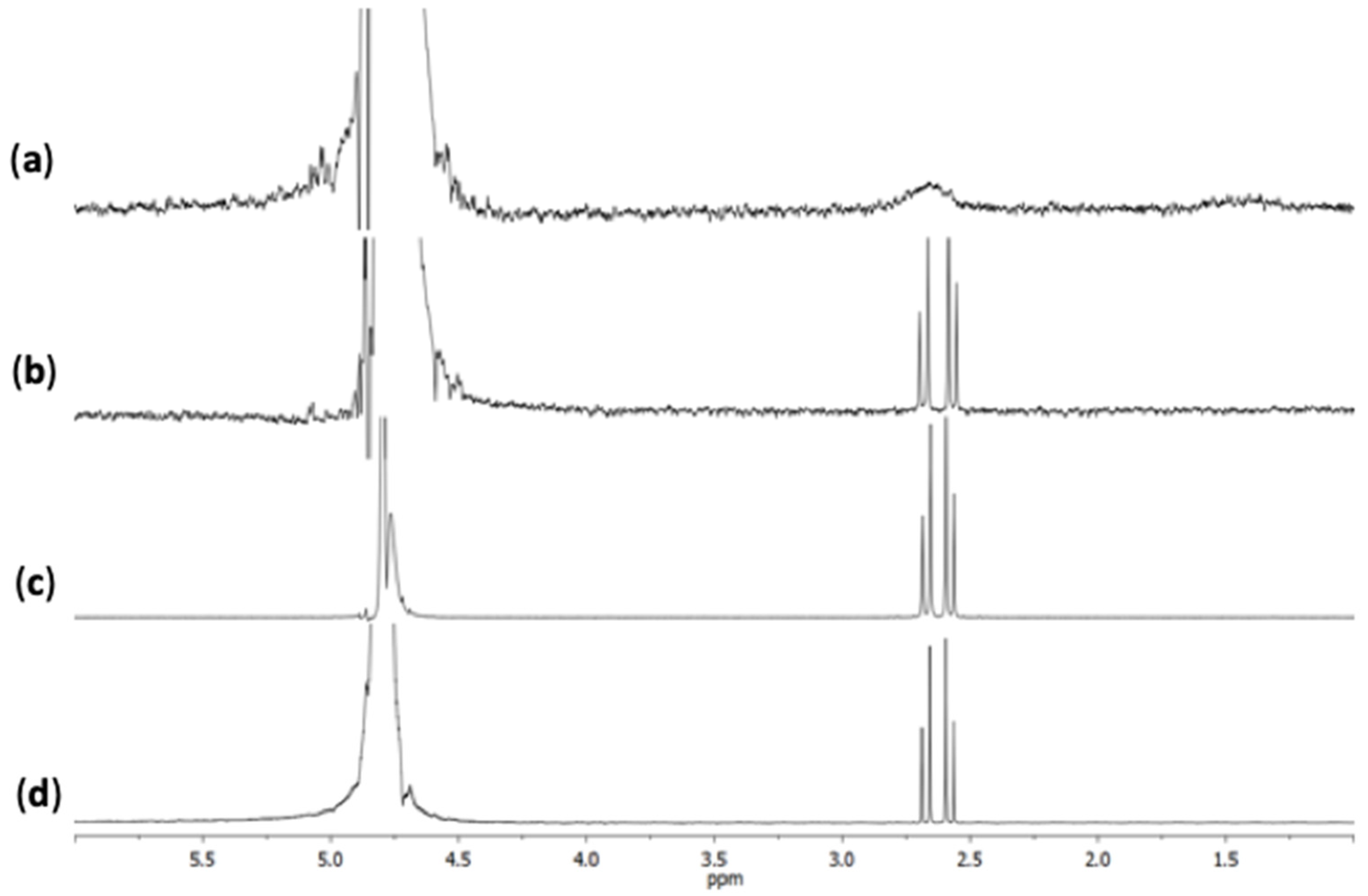 Applsci 09 00676 g003 Applsci 09 00676 g003