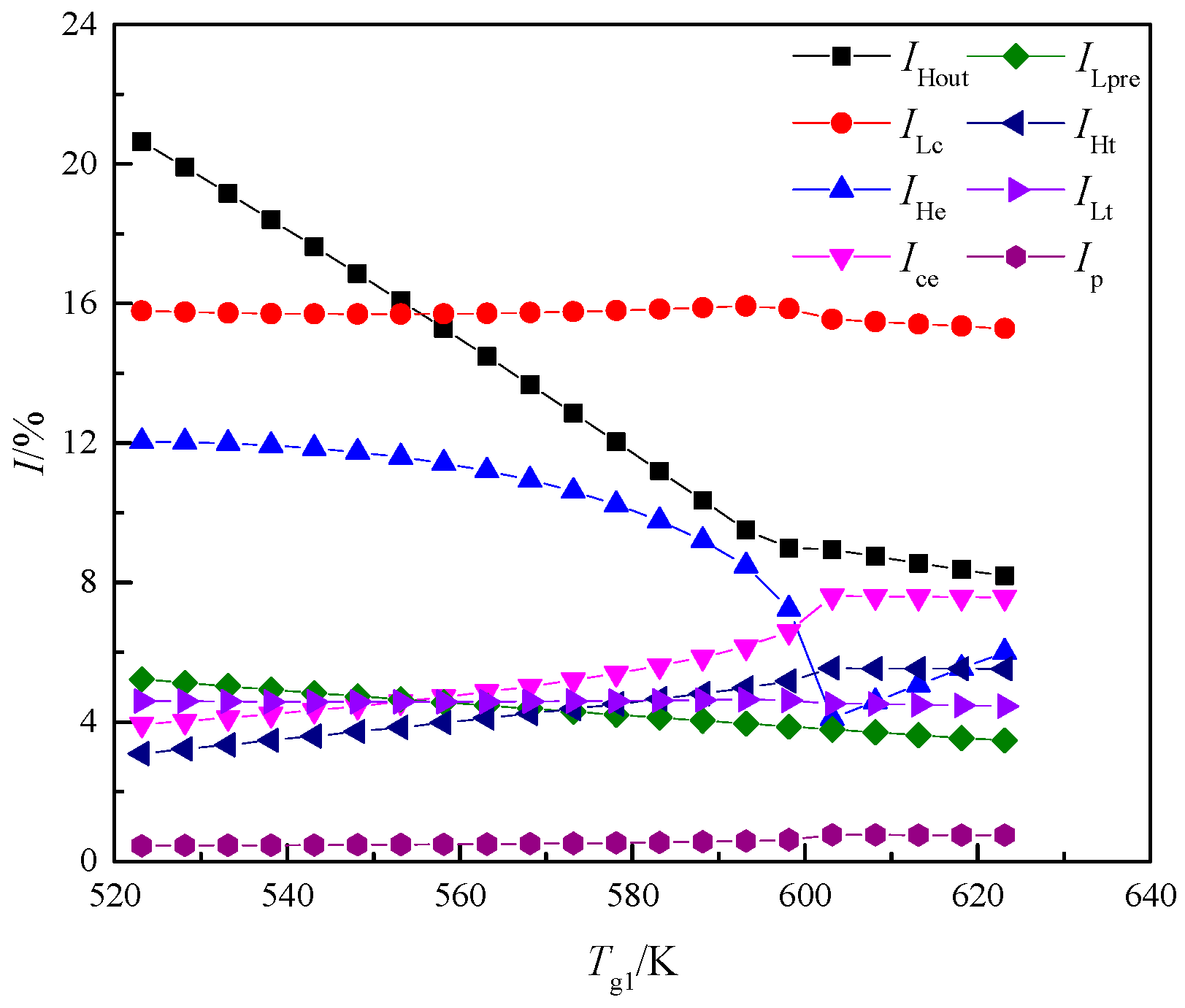 Applsci 09 00680 g015 Applsci 09 00680 g015