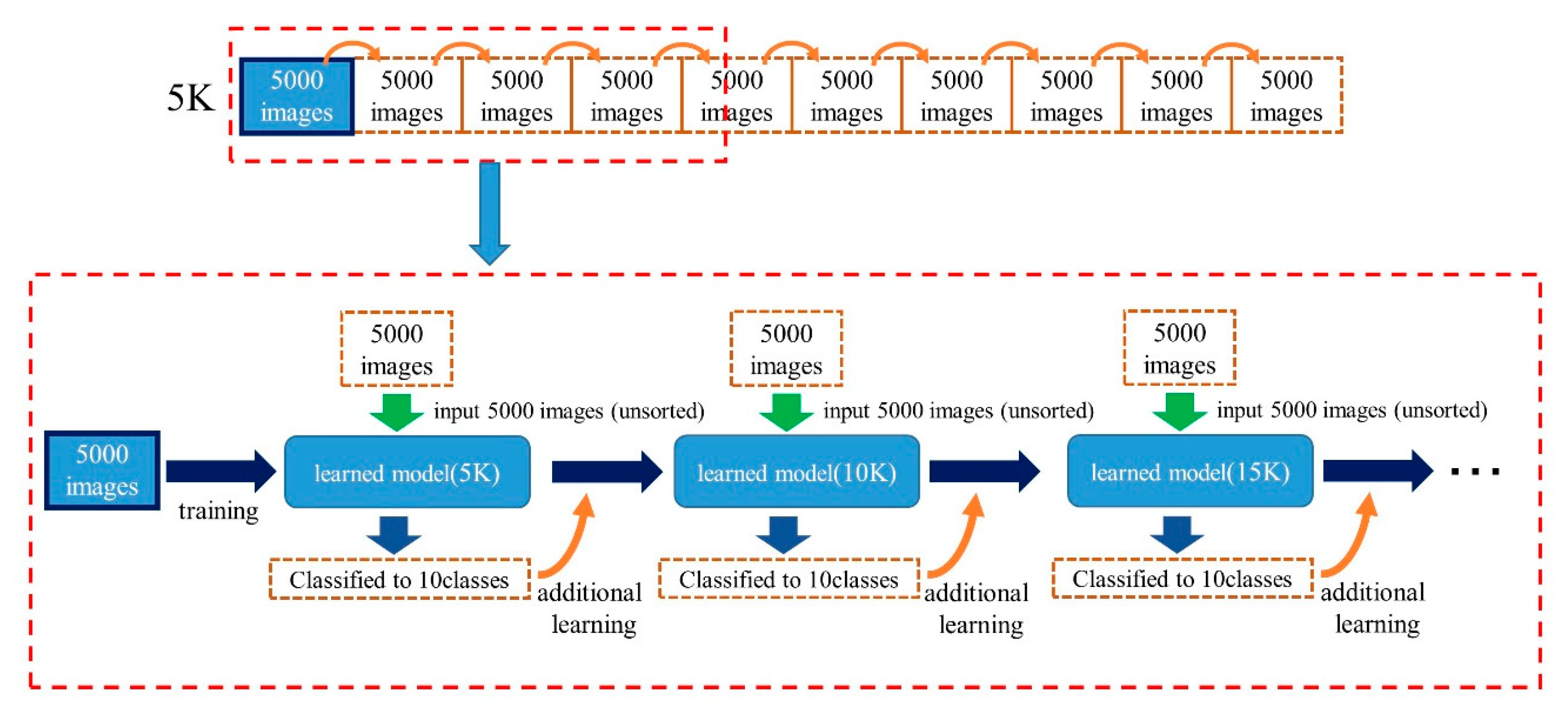 Applsci 09 00682 g004