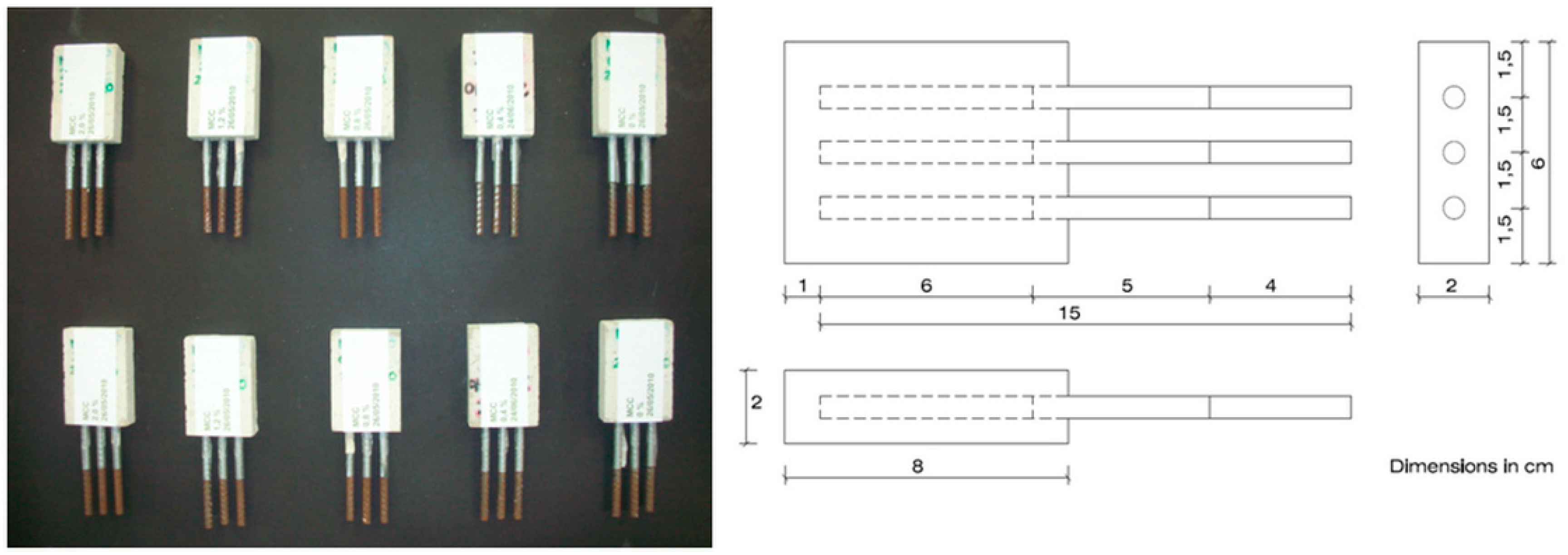Applsci 09 00683 g001