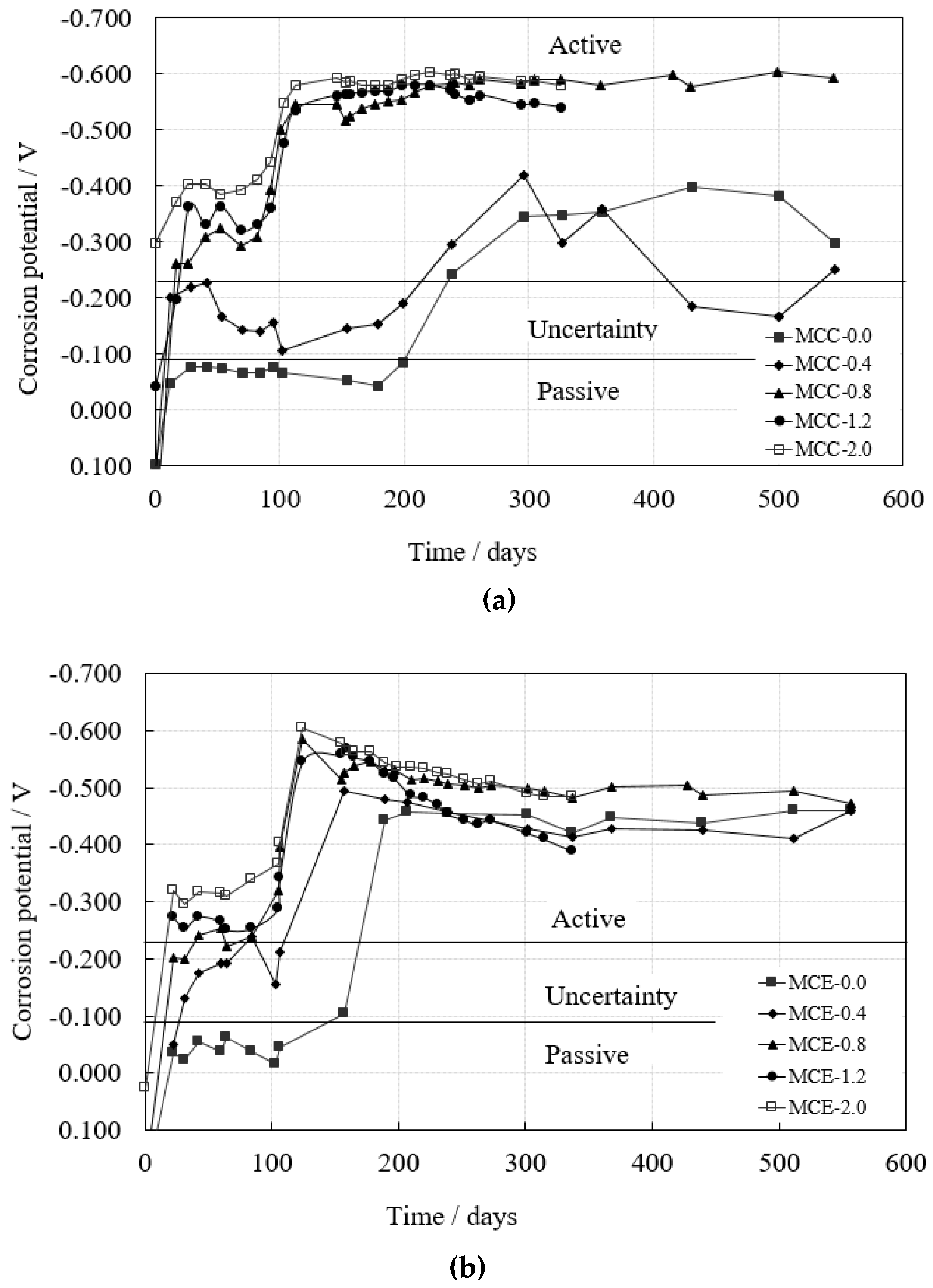 Applsci 09 00683 g003