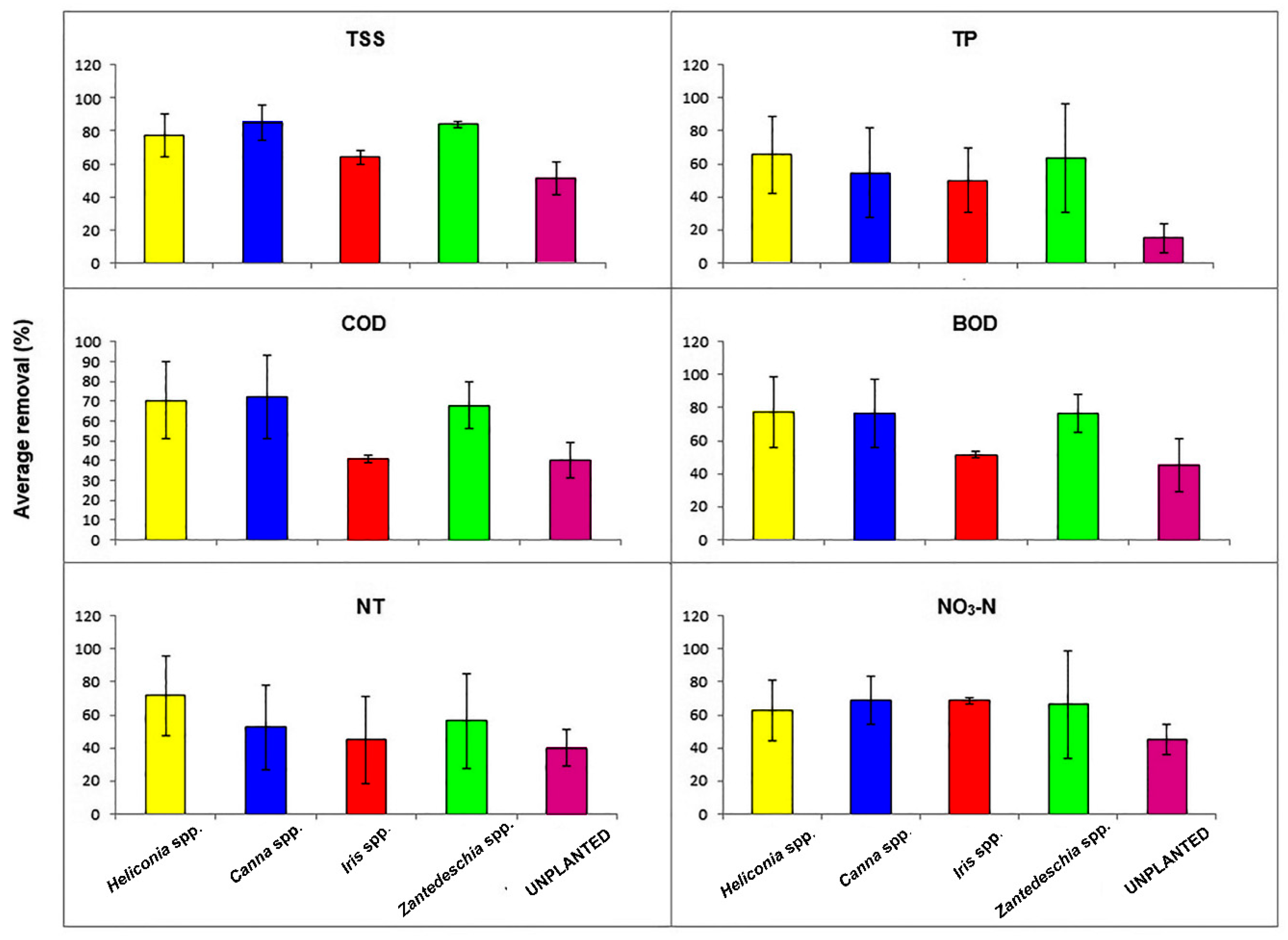 Applsci 09 00685 g002