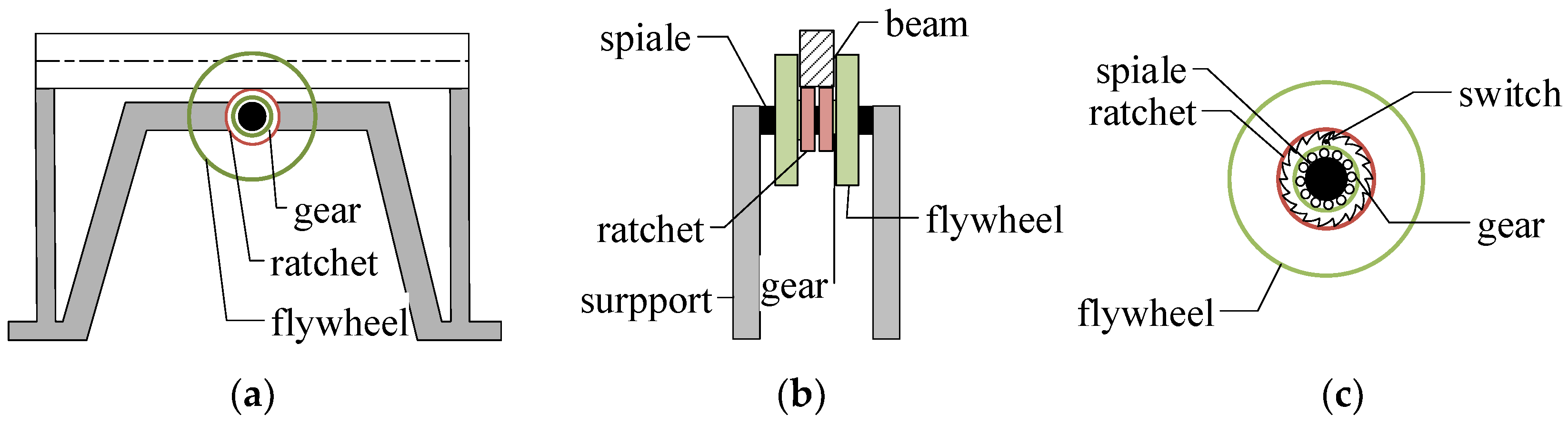 Applsci 09 00688 g002