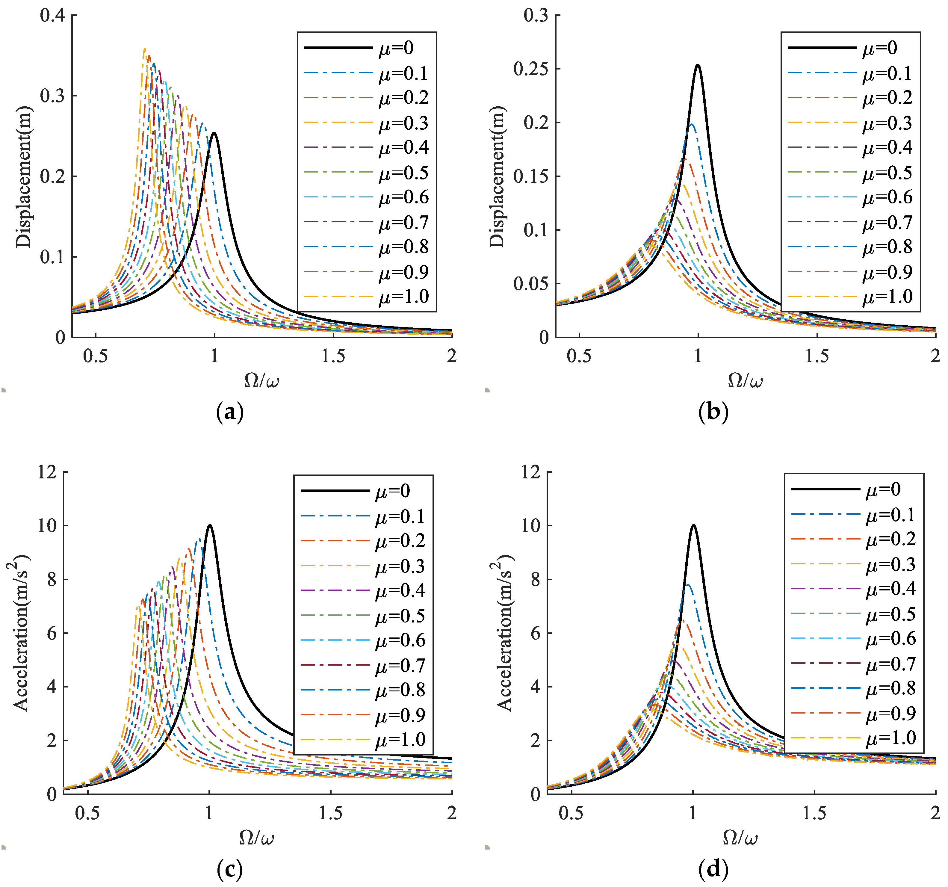 Applsci 09 00688 g003