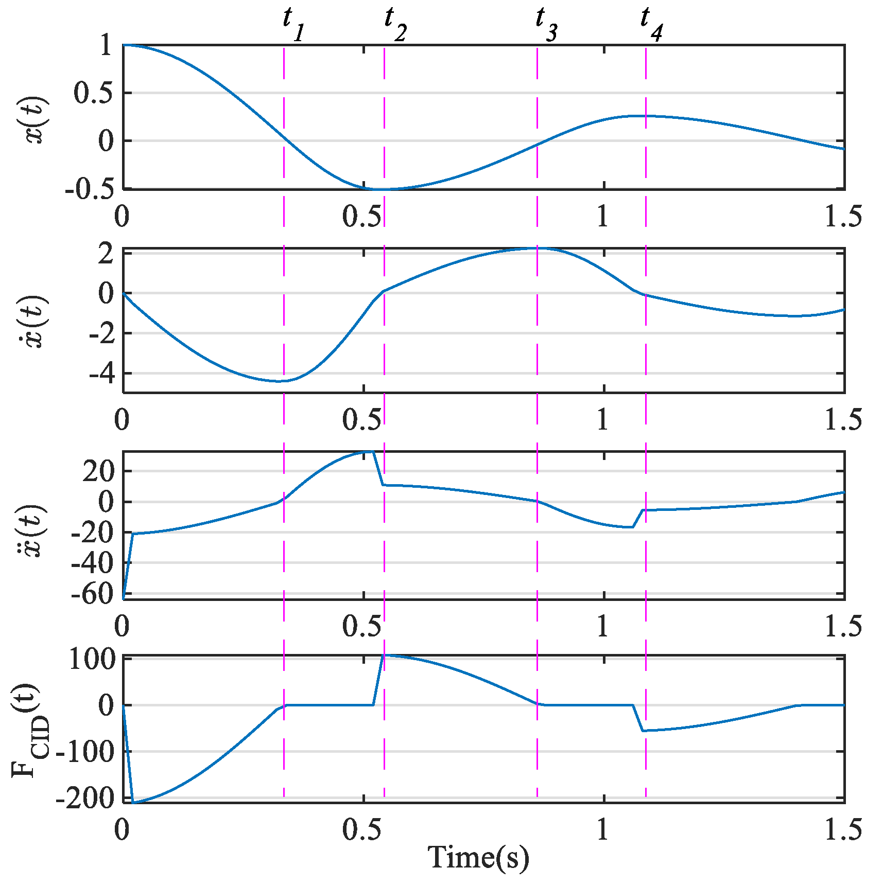 Applsci 09 00688 g004