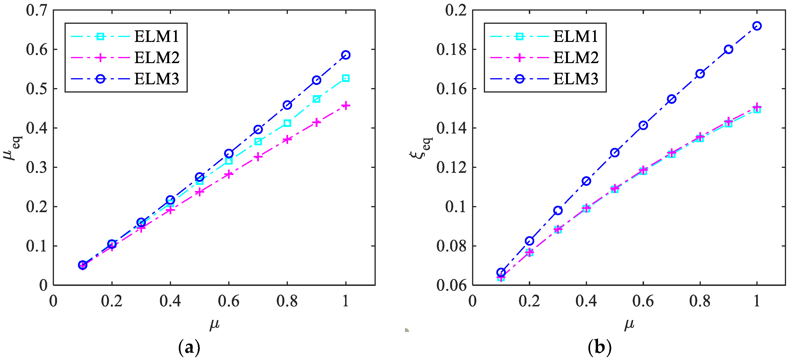 Applsci 09 00688 g006