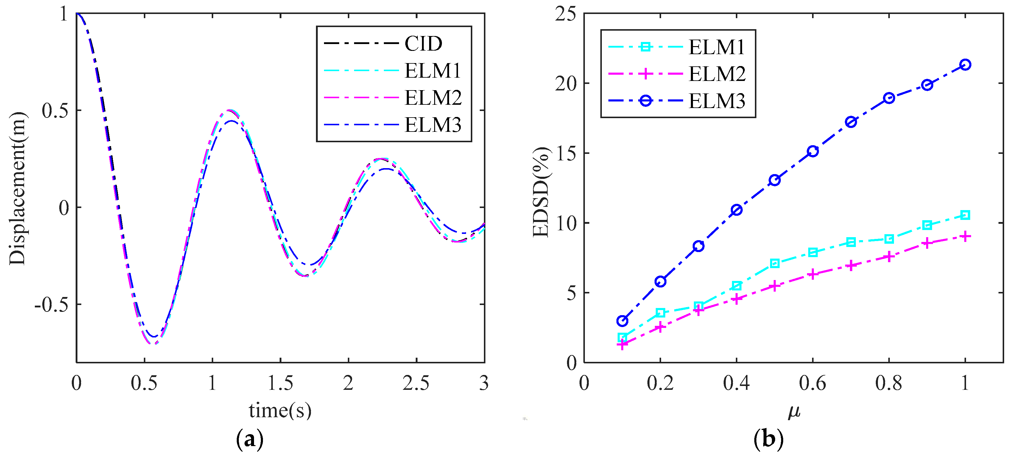 Applsci 09 00688 g007