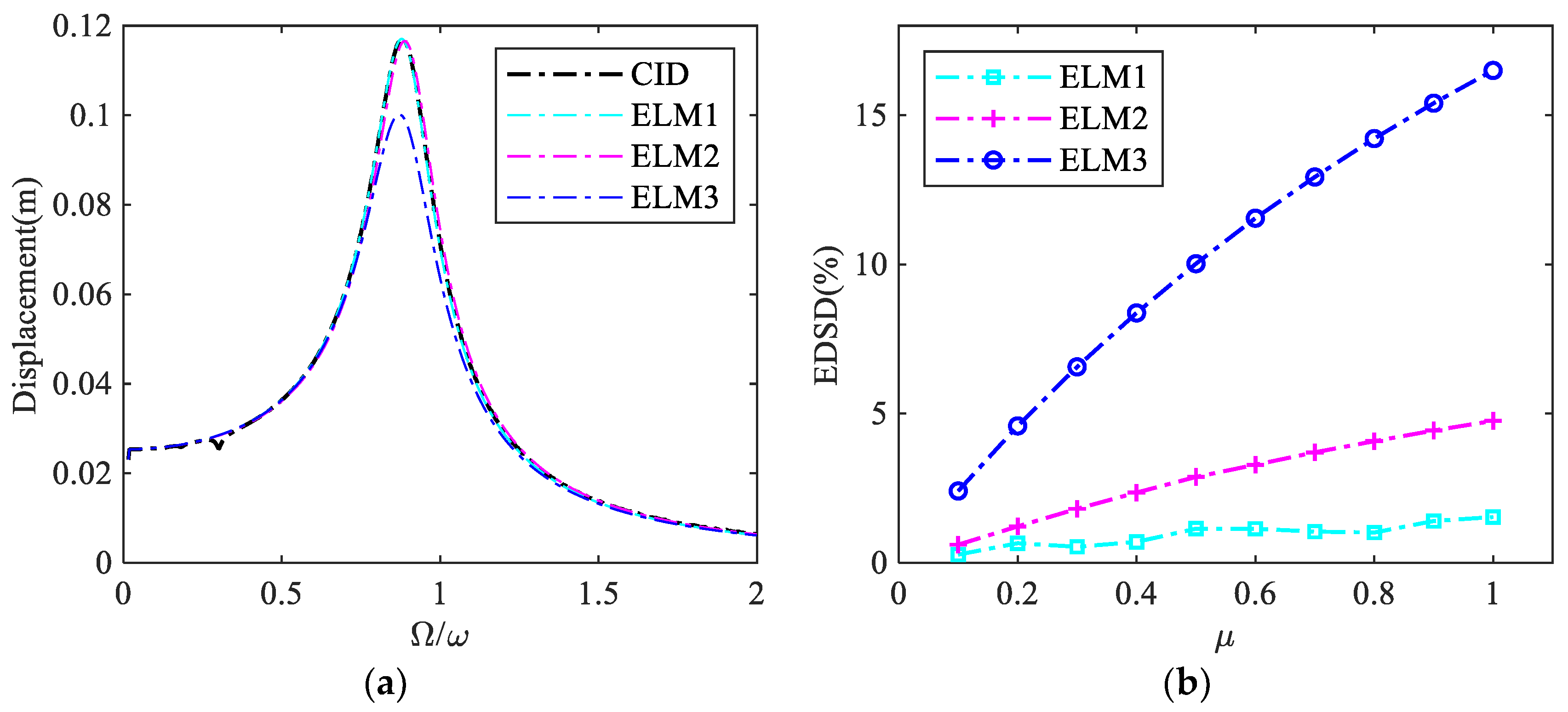 Applsci 09 00688 g008