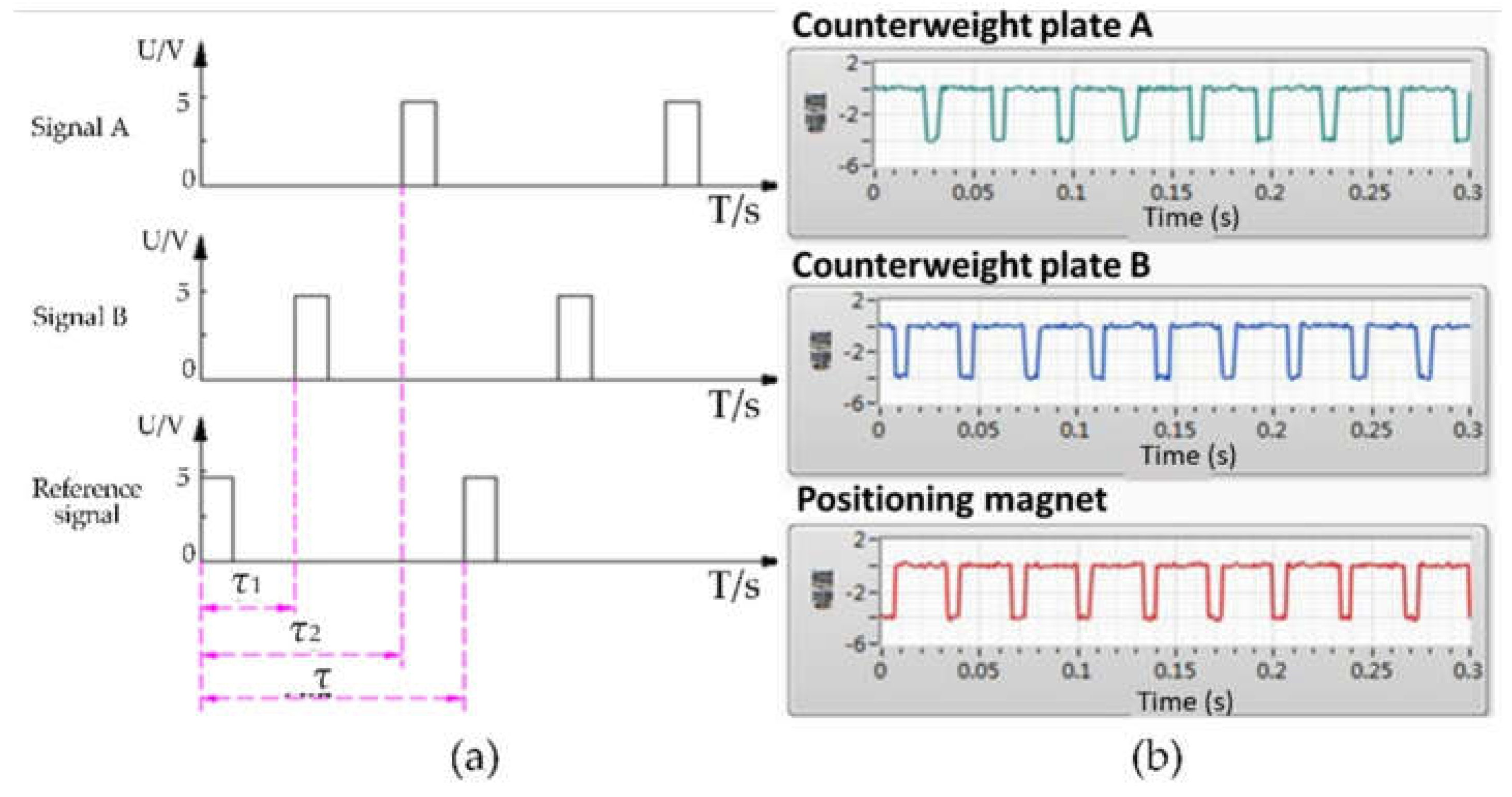 Applsci 09 00692 g013 Applsci 09 00692 g013