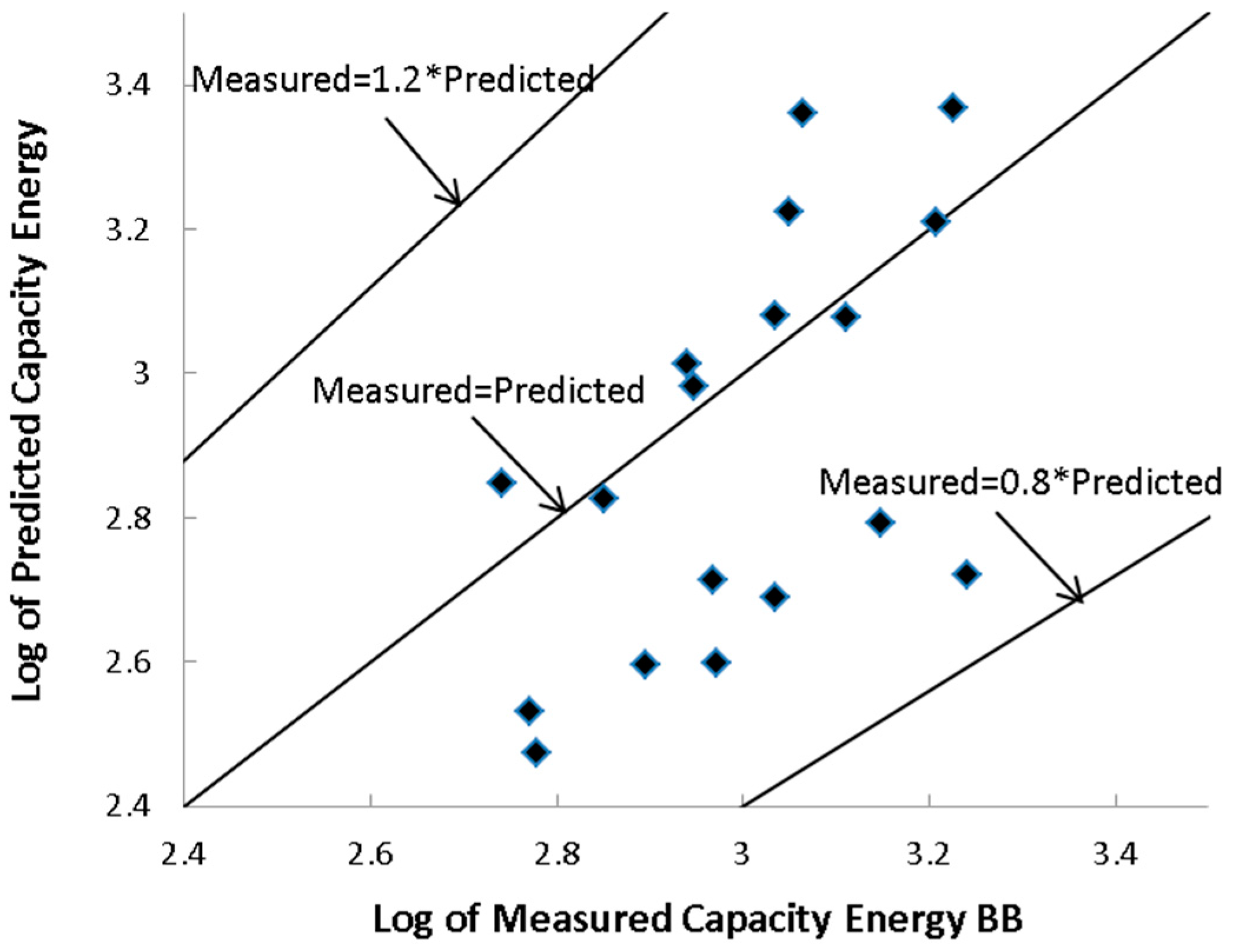 Applsci 09 00694 g002