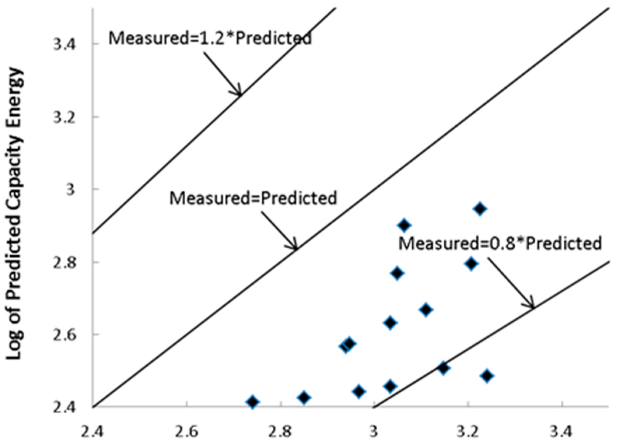 Applsci 09 00694 g004