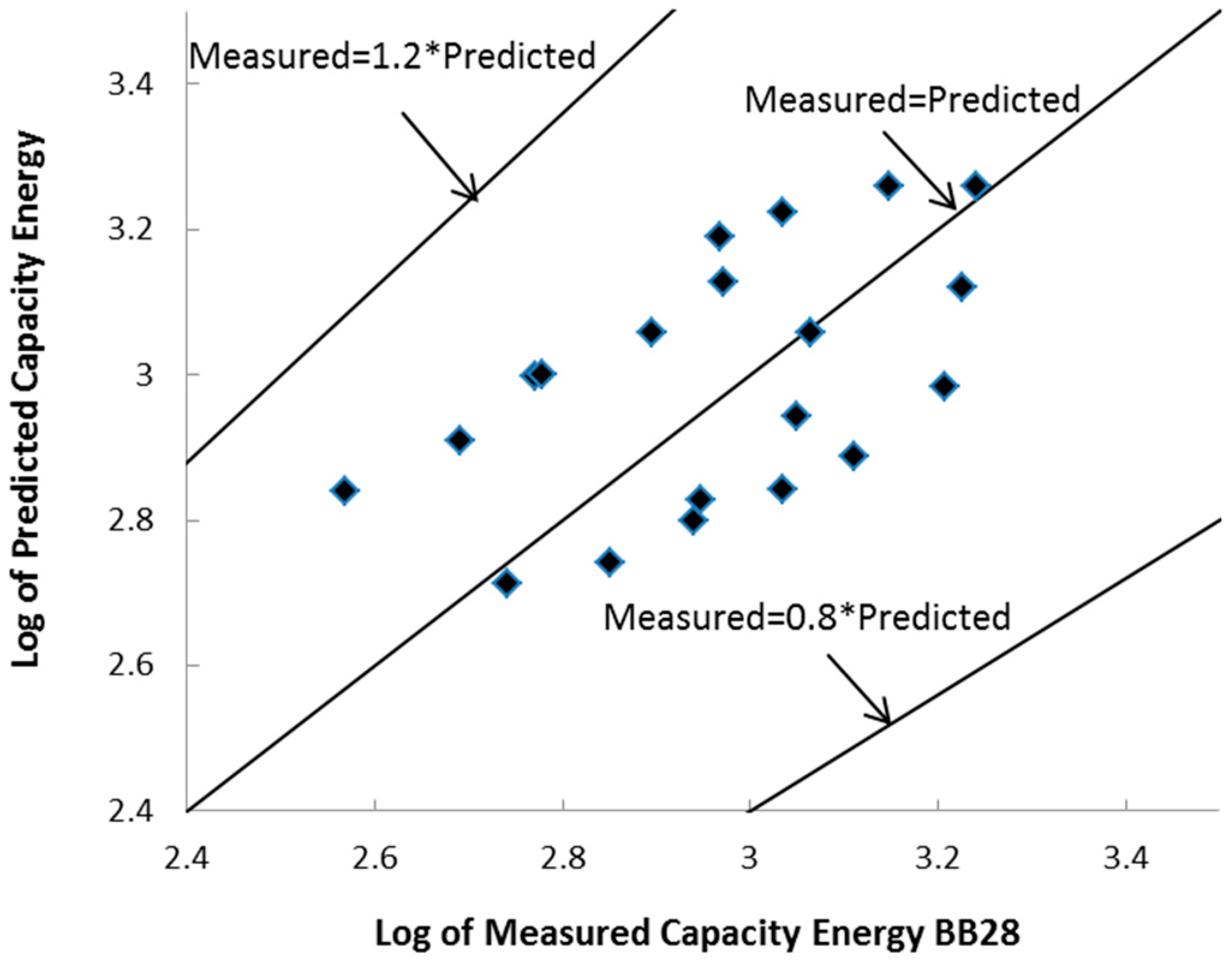 Applsci 09 00694 g005
