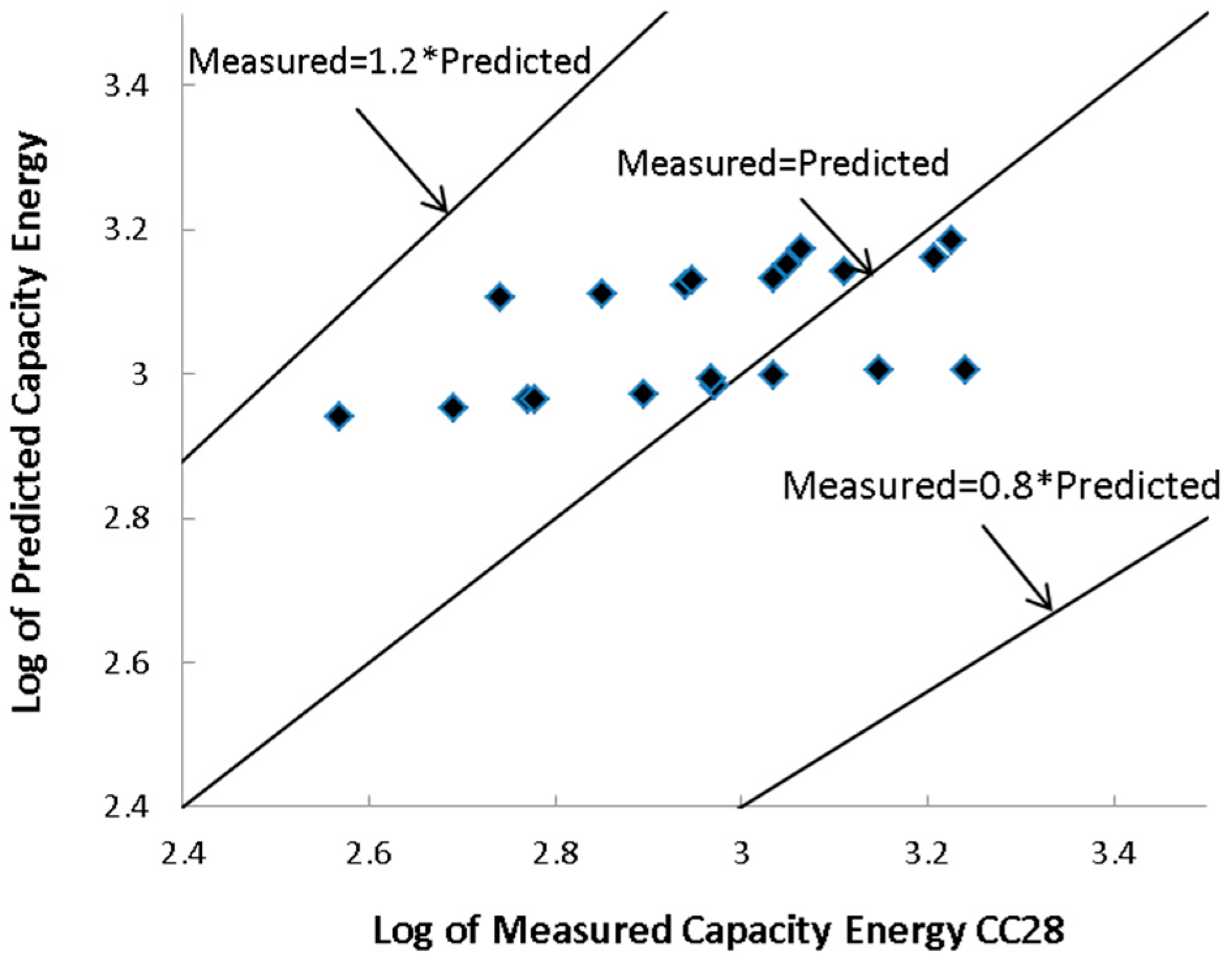 Applsci 09 00694 g006