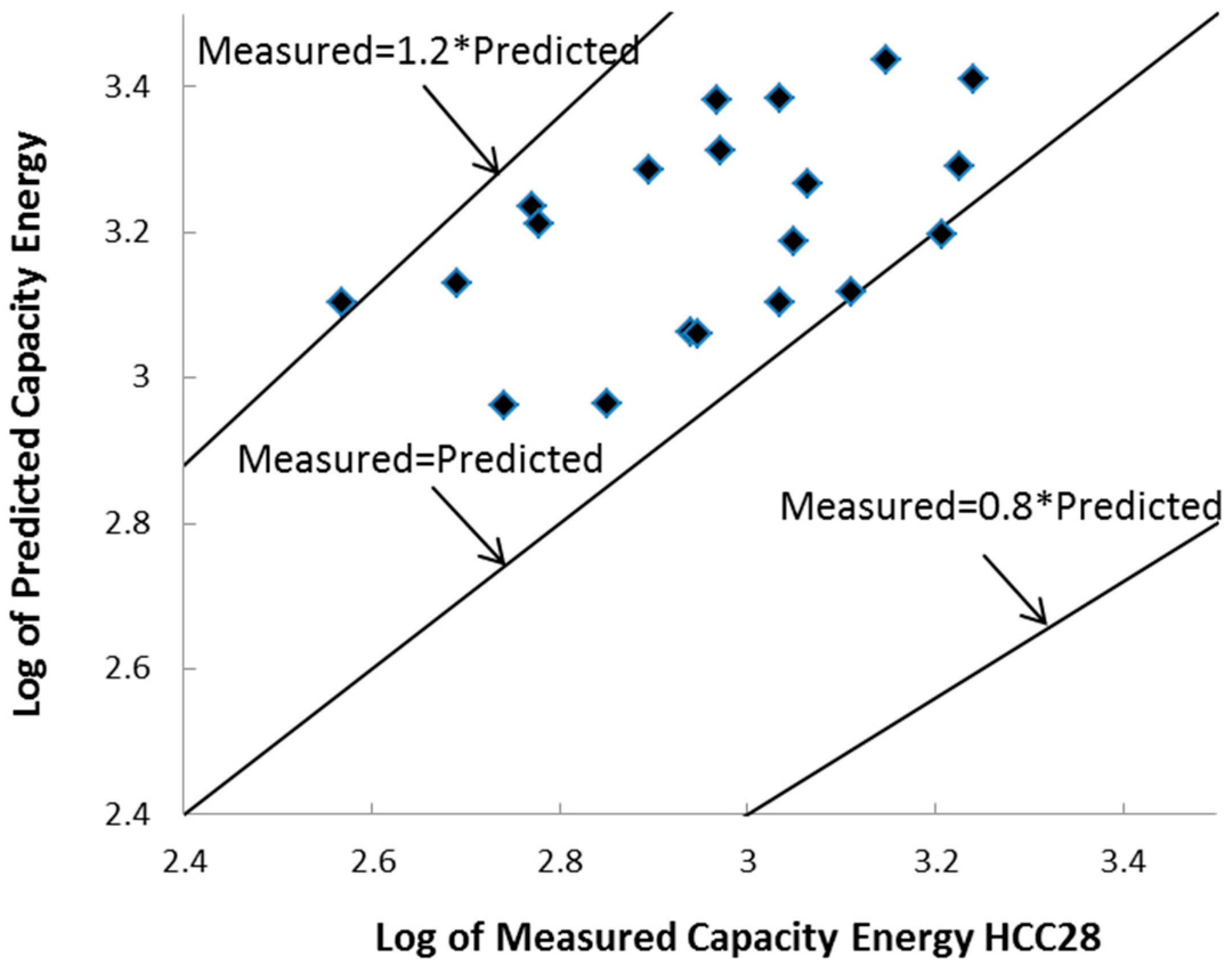 Applsci 09 00694 g007