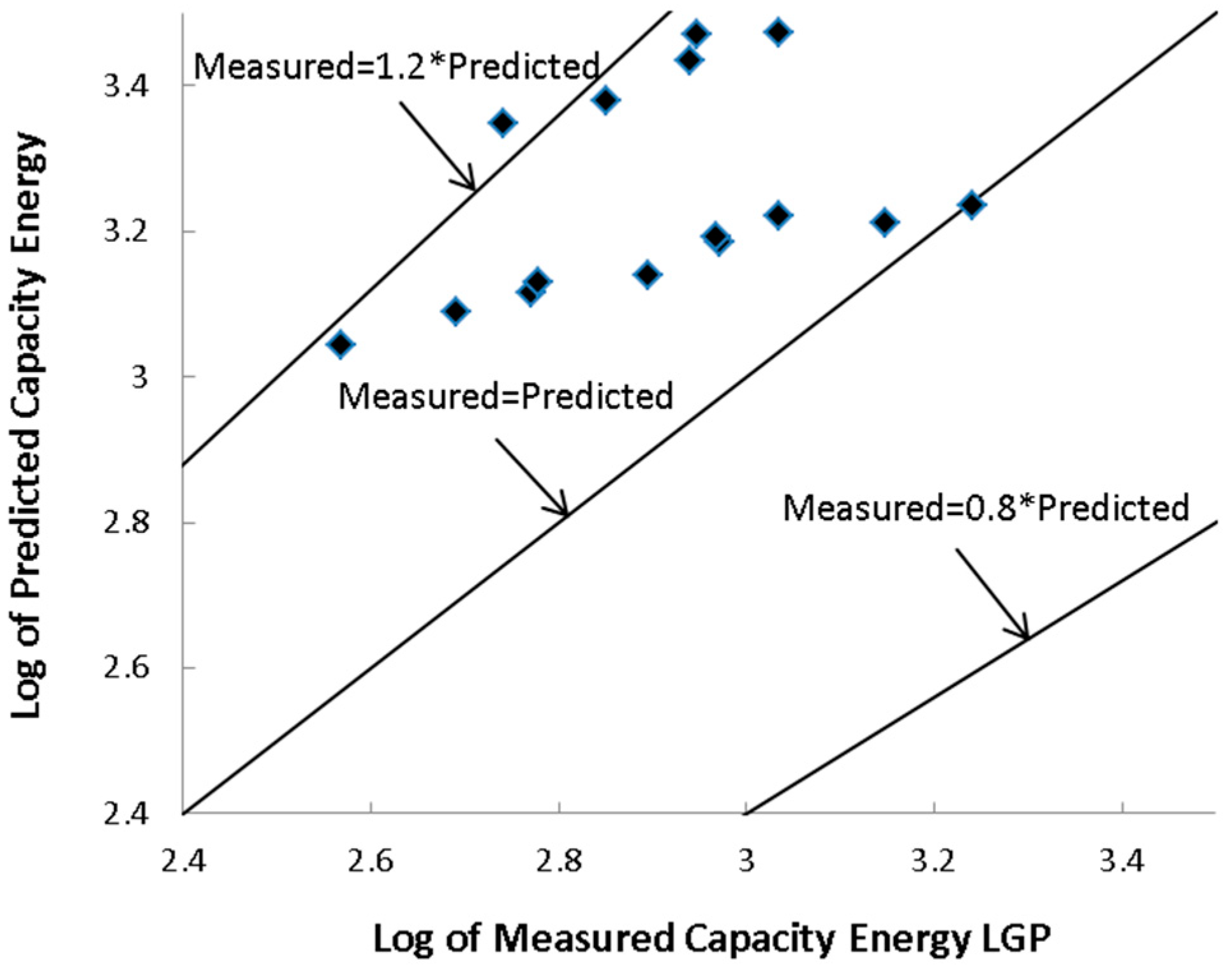 Applsci 09 00694 g008