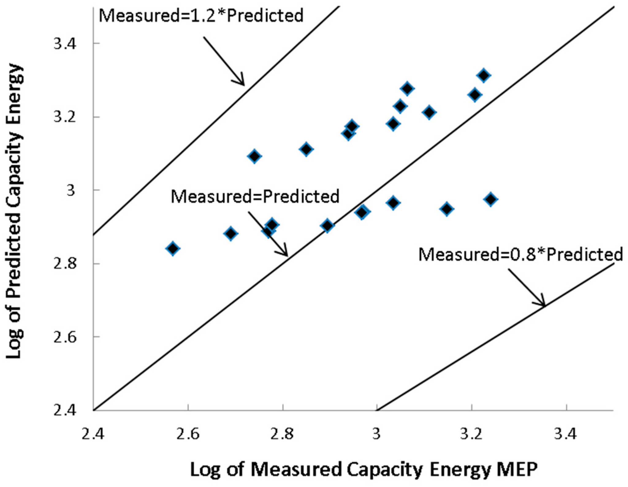 Applsci 09 00694 g009