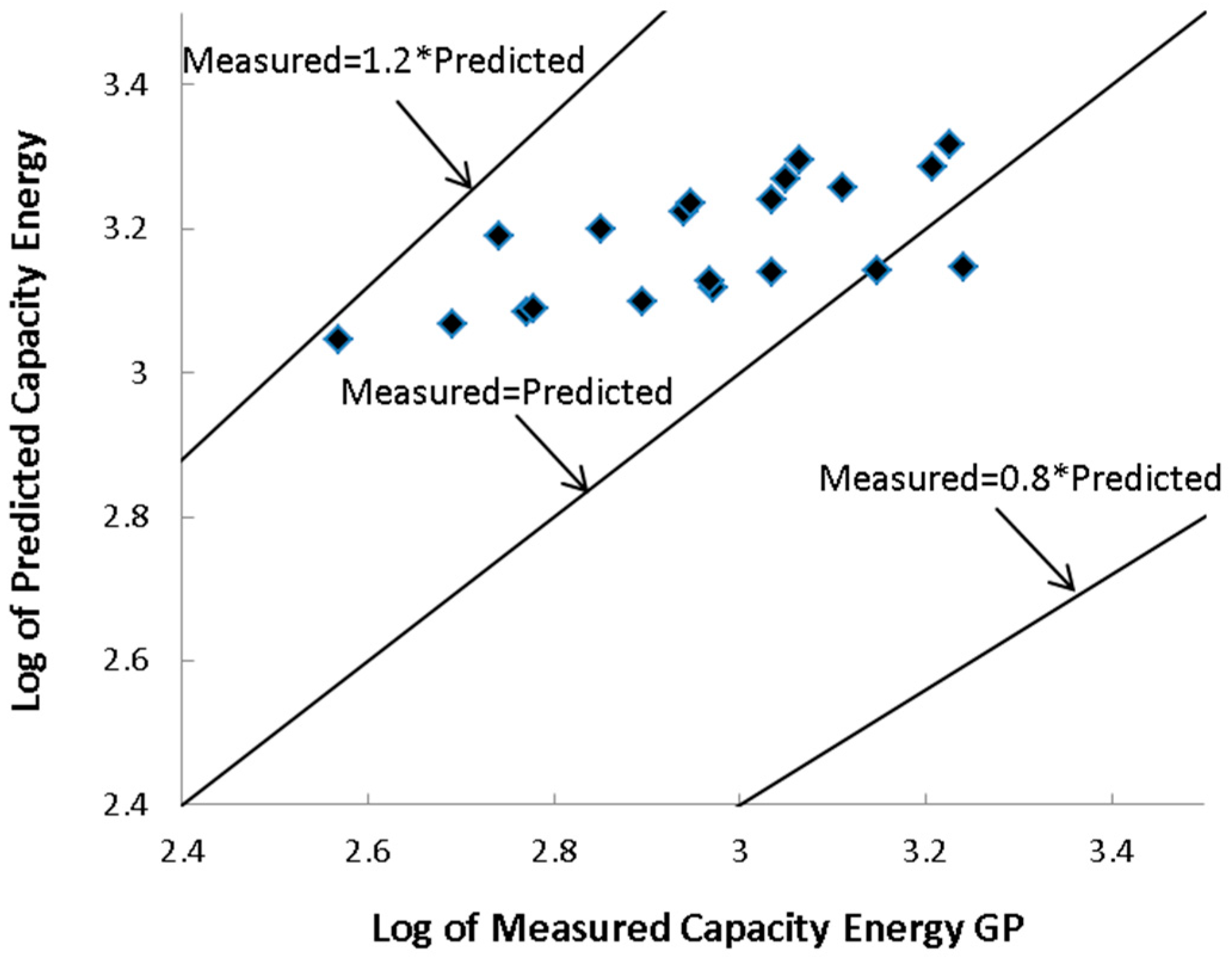 Applsci 09 00694 g010
