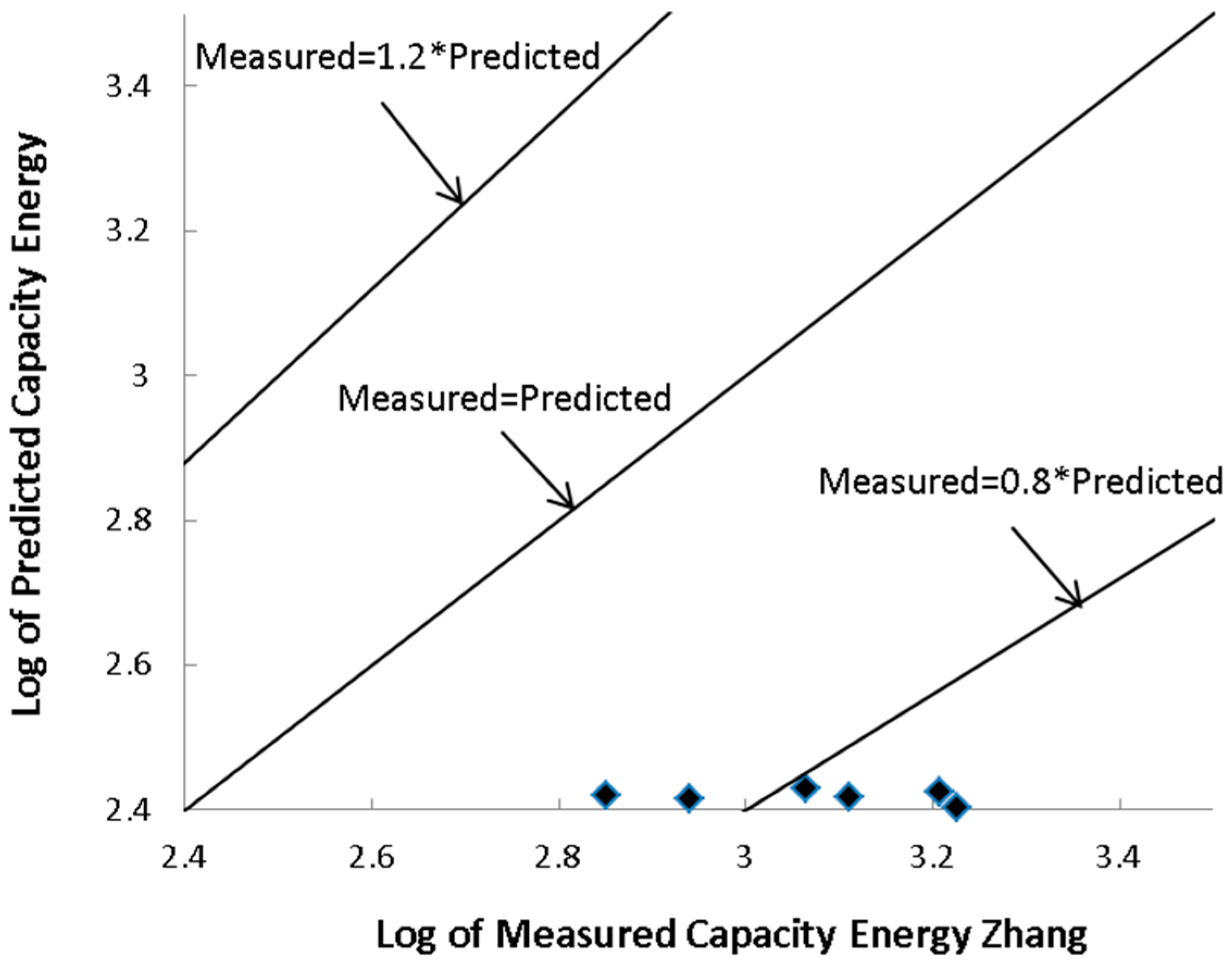 Applsci 09 00694 g011