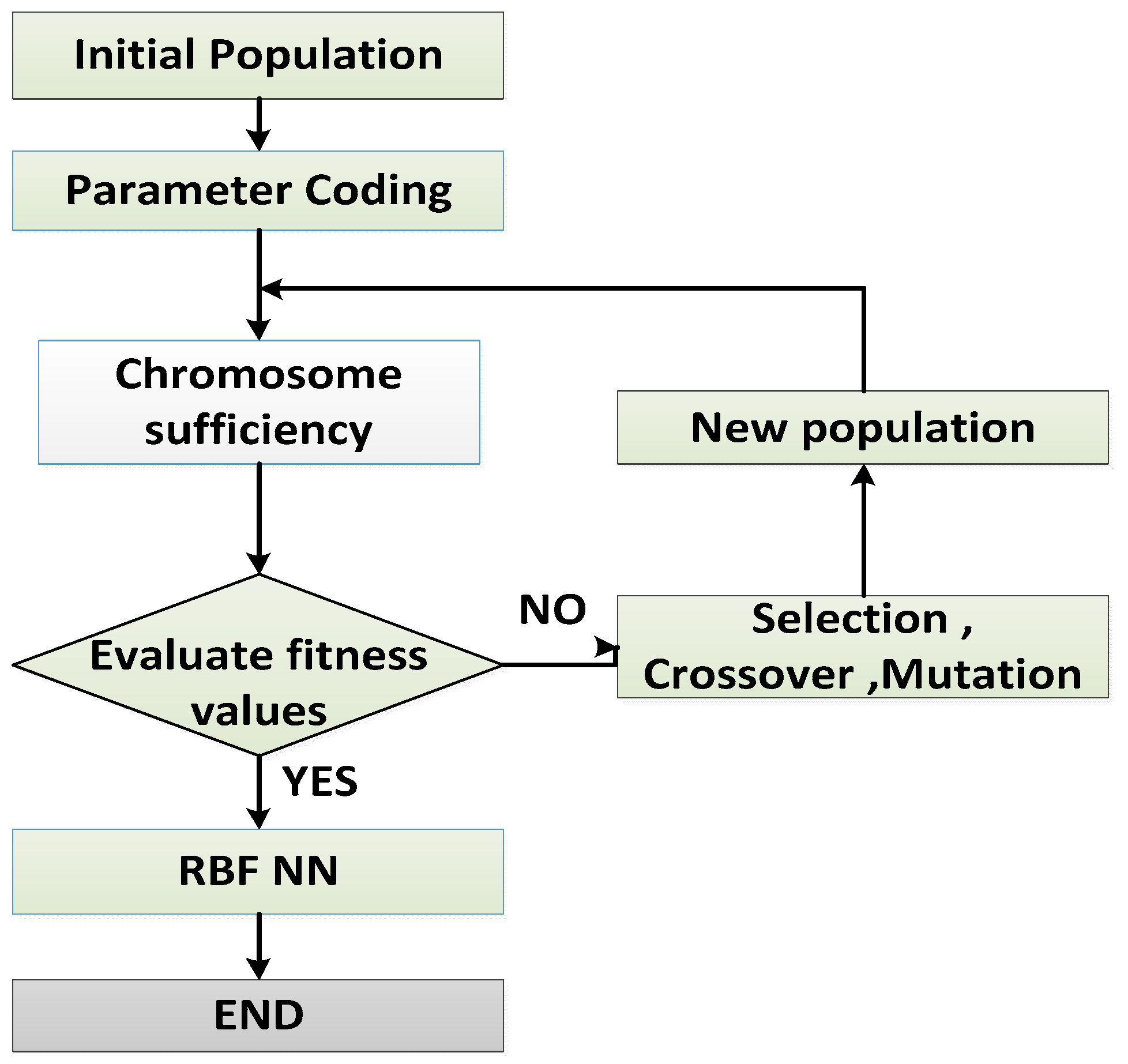 Applsci 09 00695 g006 Applsci 09 00695 g006