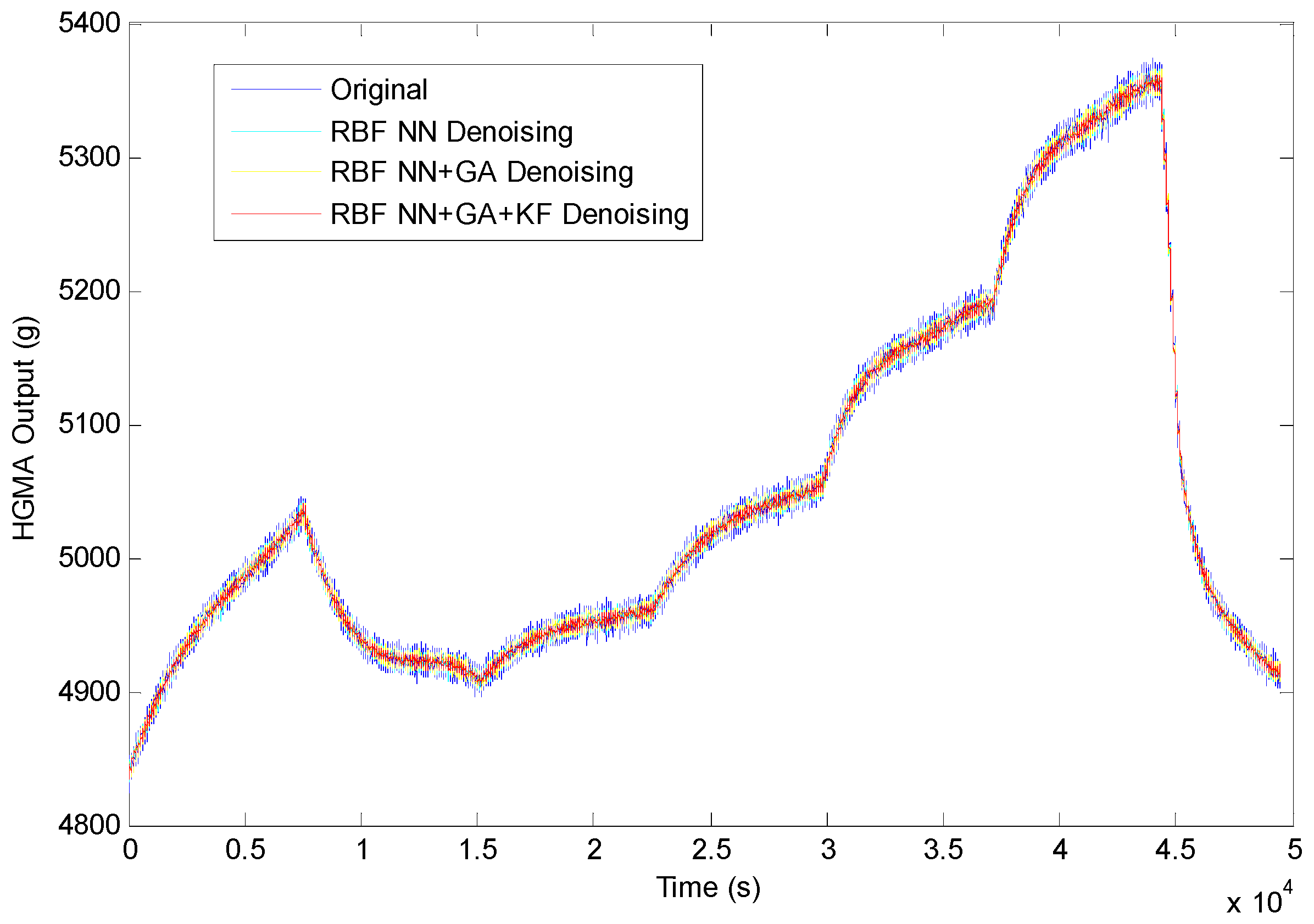 Applsci 09 00695 g011 Applsci 09 00695 g011