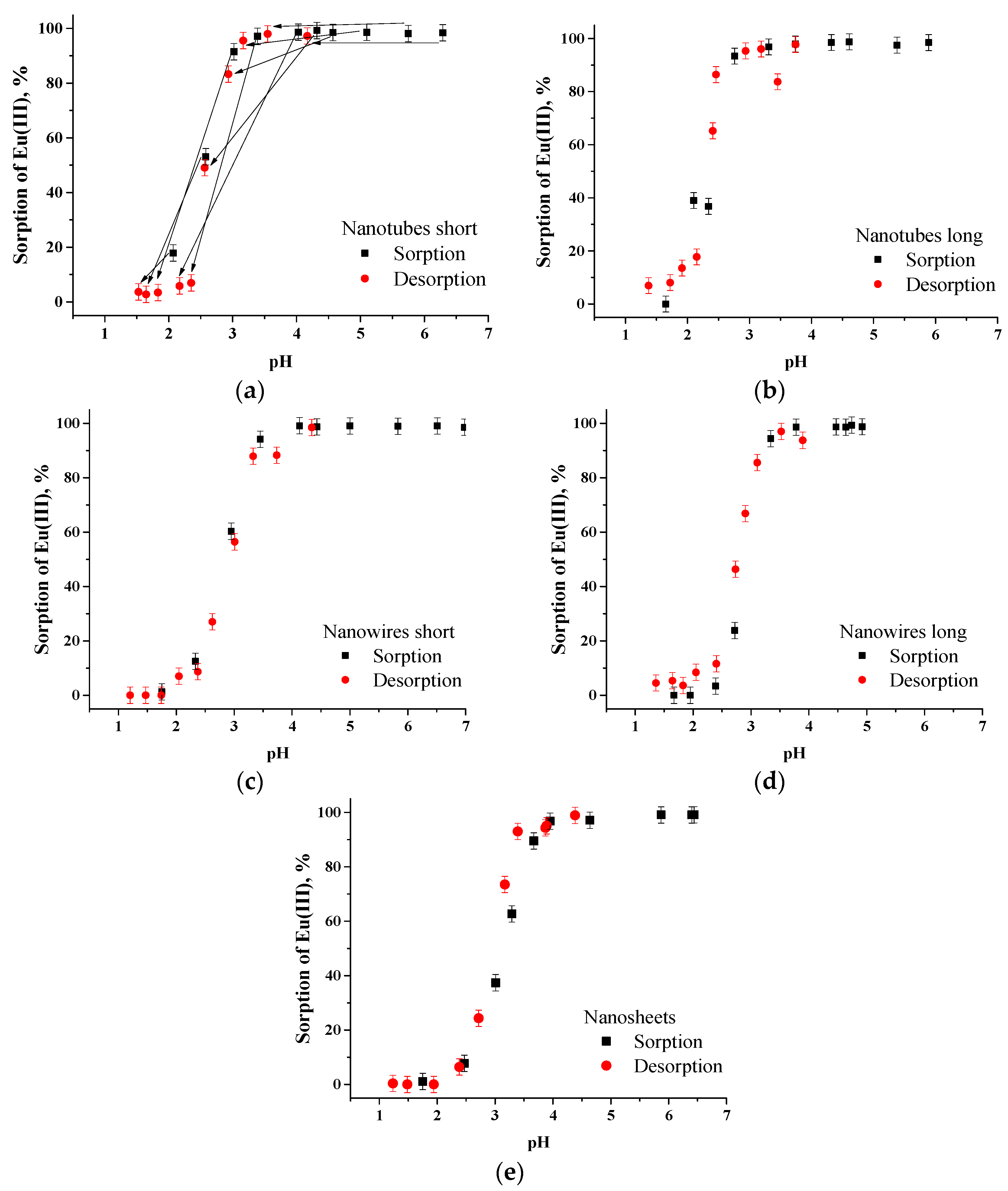 Applsci 09 00697 g004