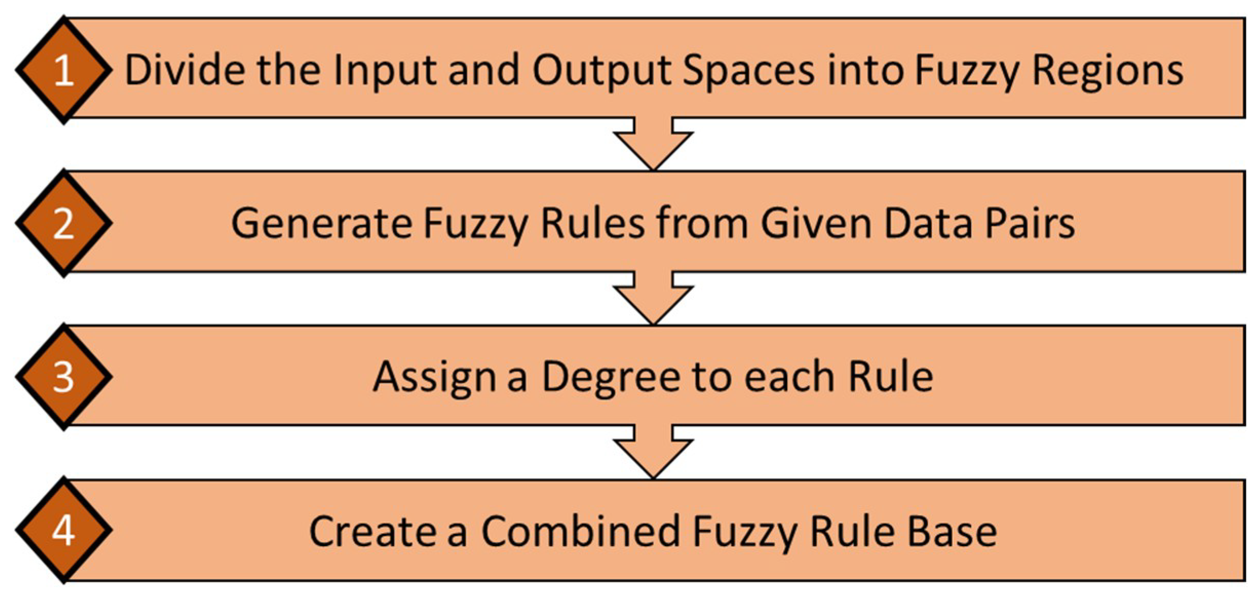 Applsci 09 00699 g003