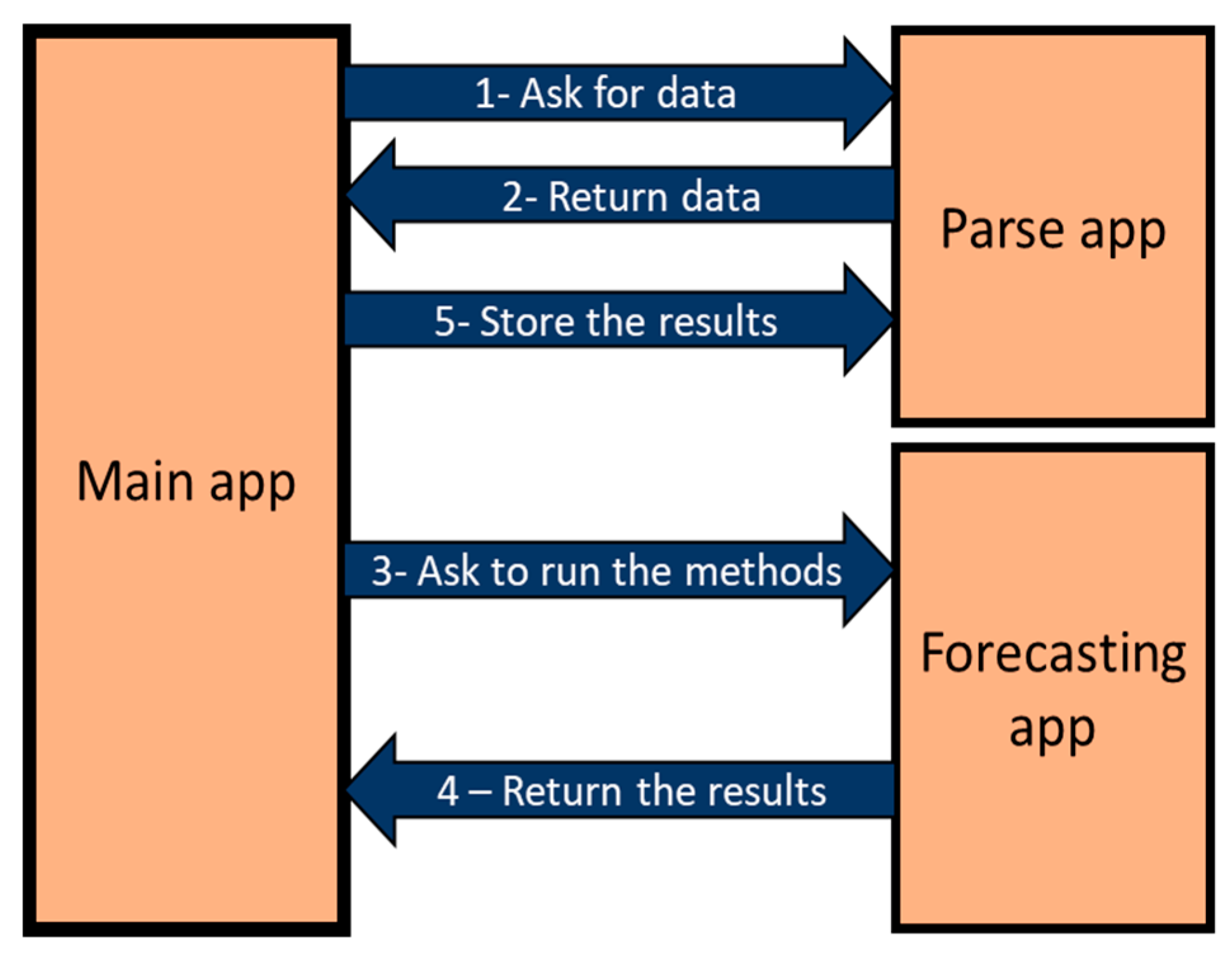 Applsci 09 00699 g004