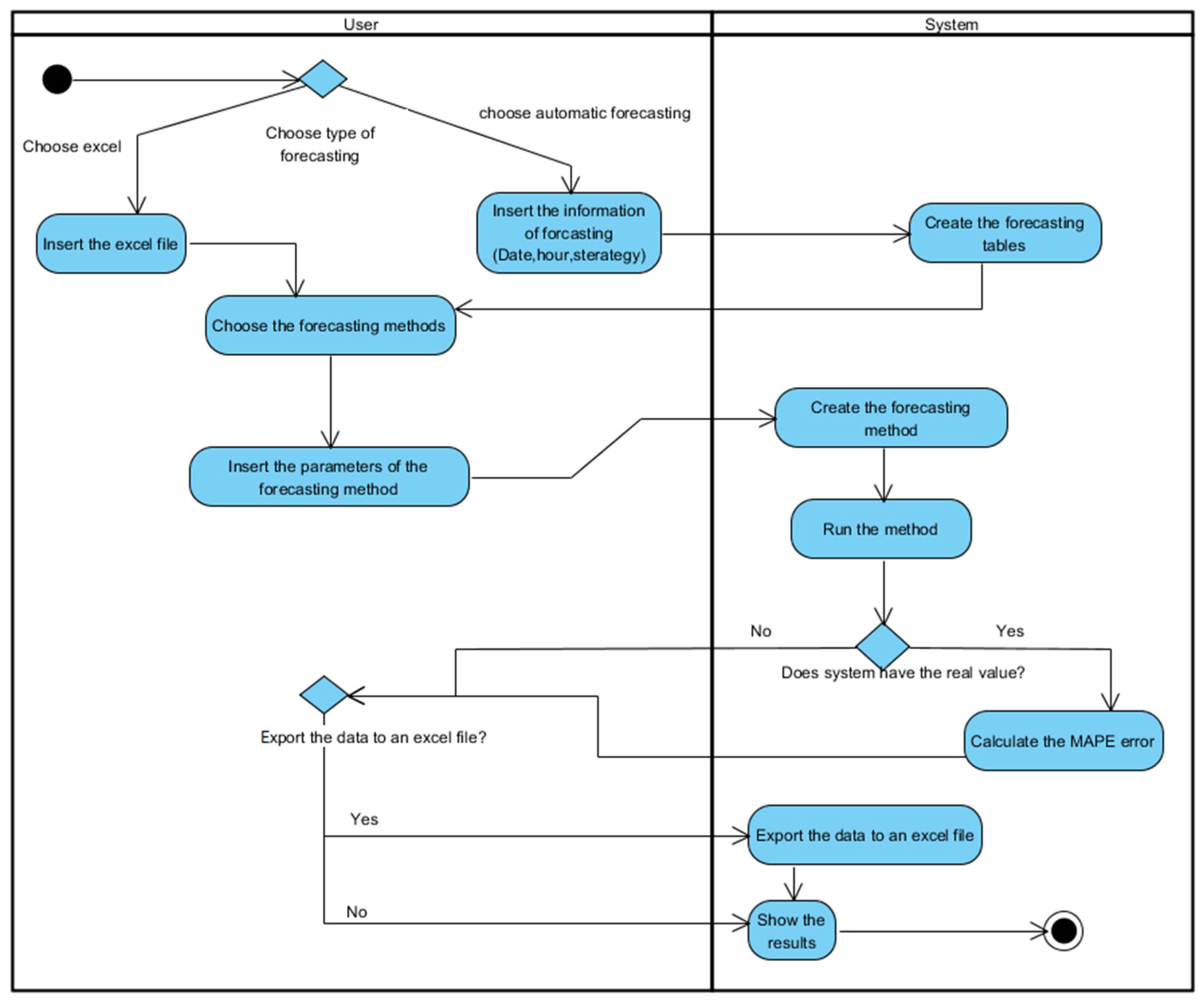 Applsci 09 00699 g007