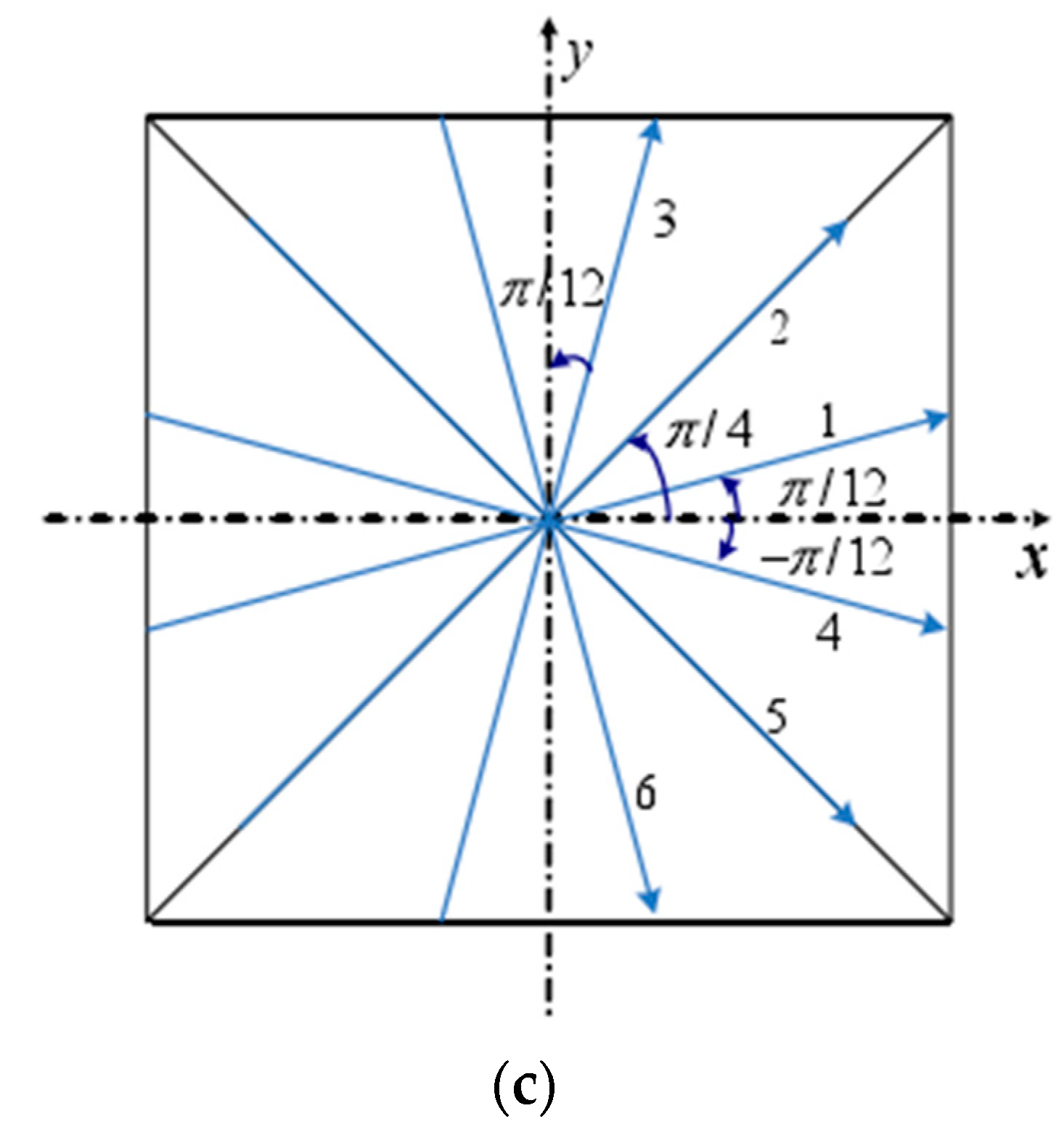 Applsci 09 00700 g002b
