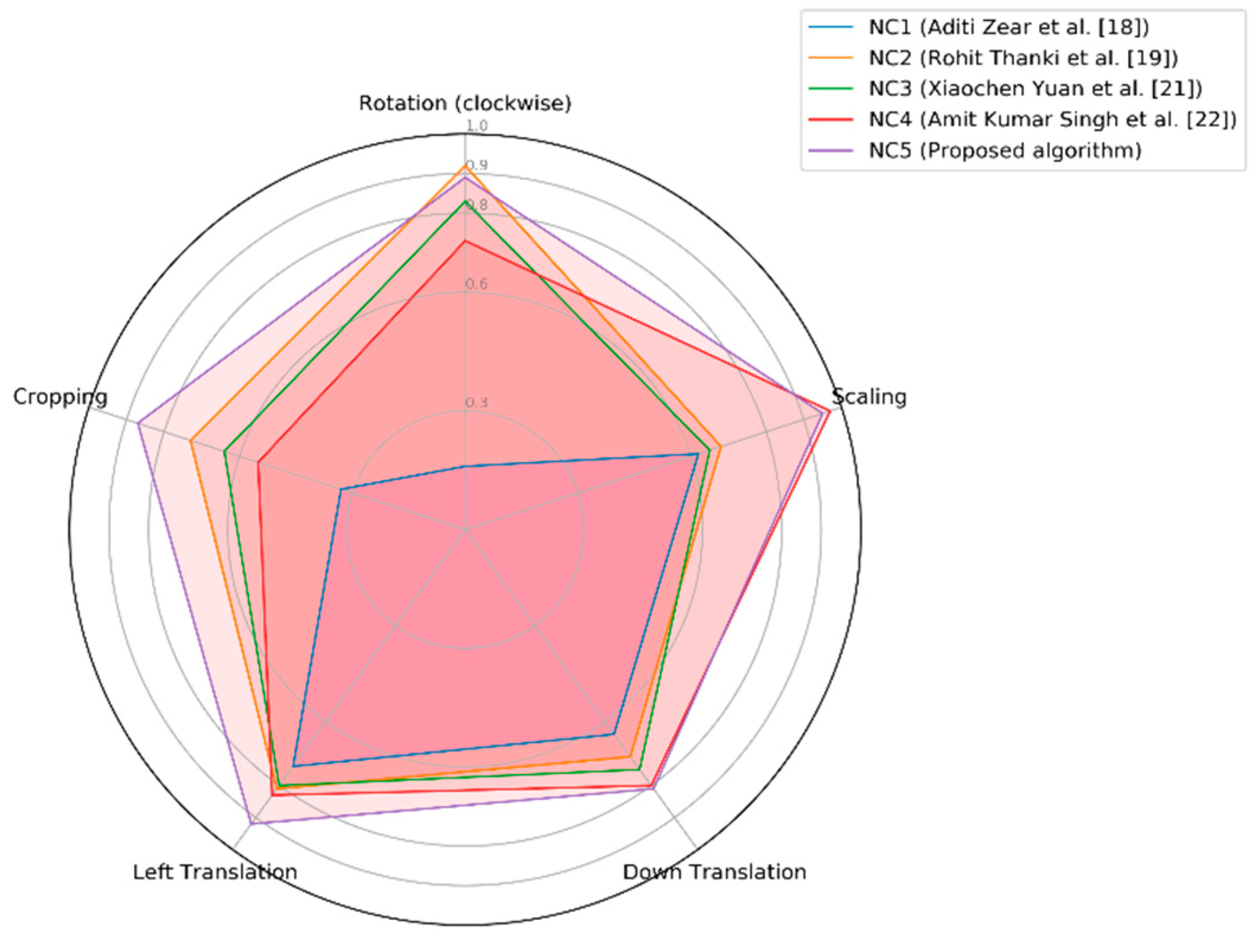 Applsci 09 00700 g024