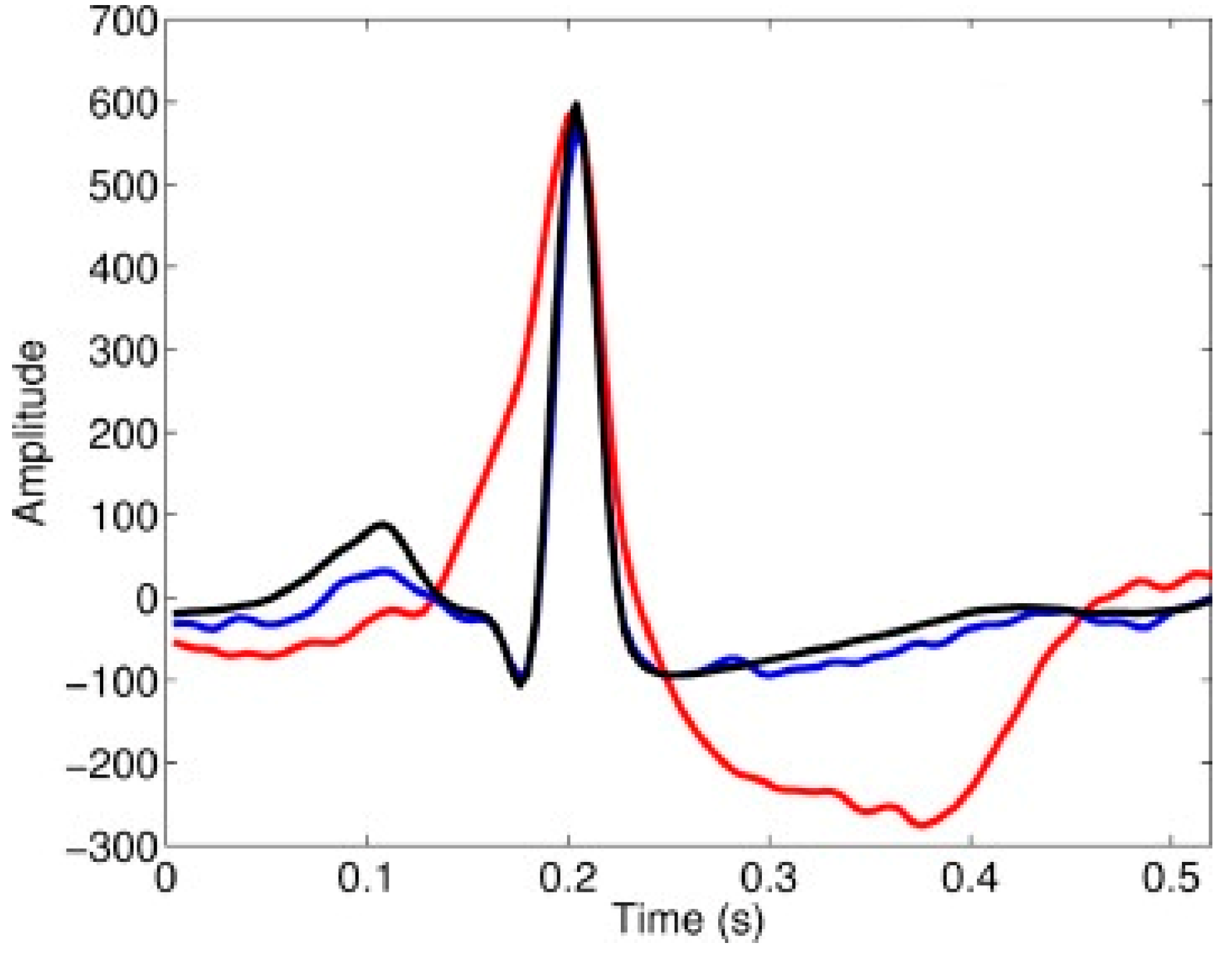 Applsci 09 00702 g005