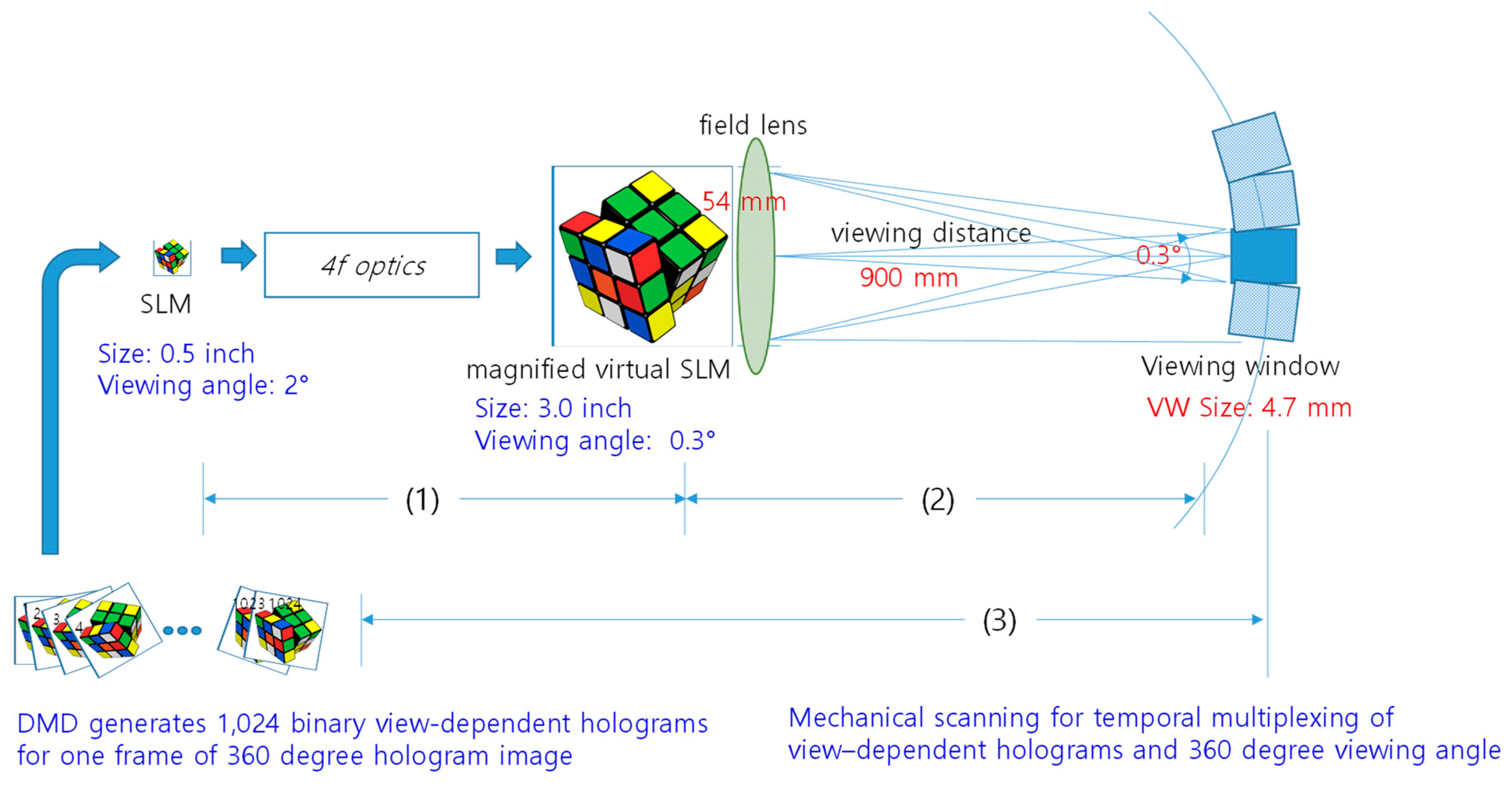 Applsci 09 00705 g004